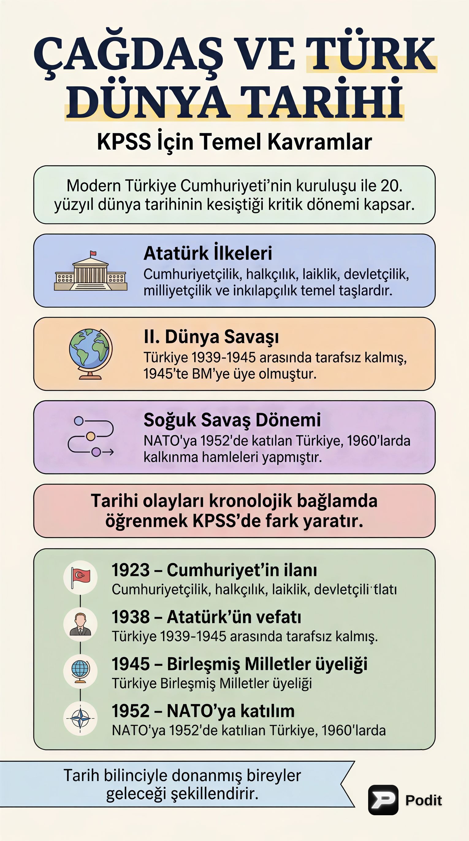 KPSS Çağdaş ve Türk Dünya Tarihi: Soğuk Savaş'tan Günümüze - görsel özet infografik
