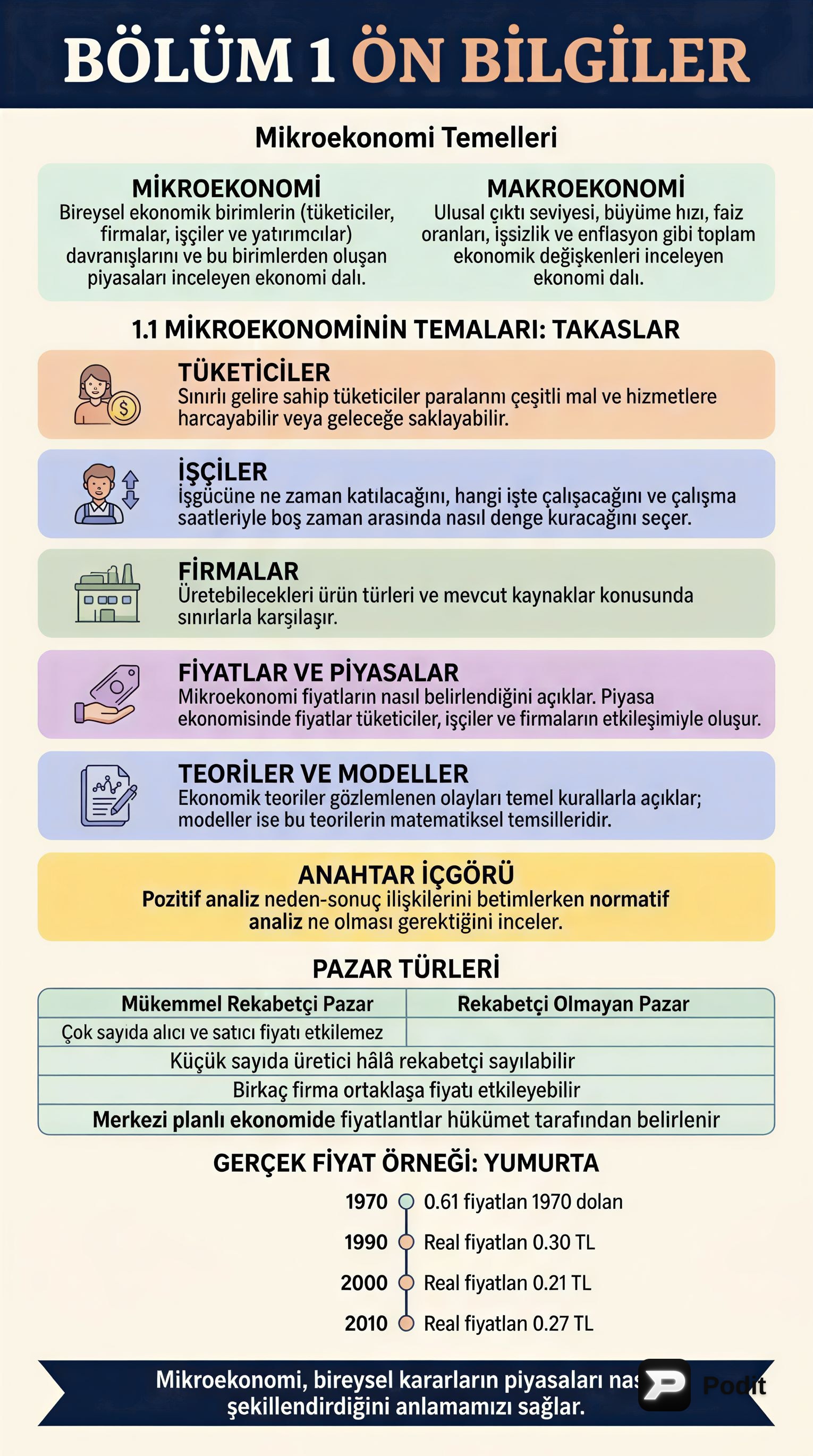 Mikroekonomiye Giriş: Temeller ve Uygulamalar - görsel özet infografik