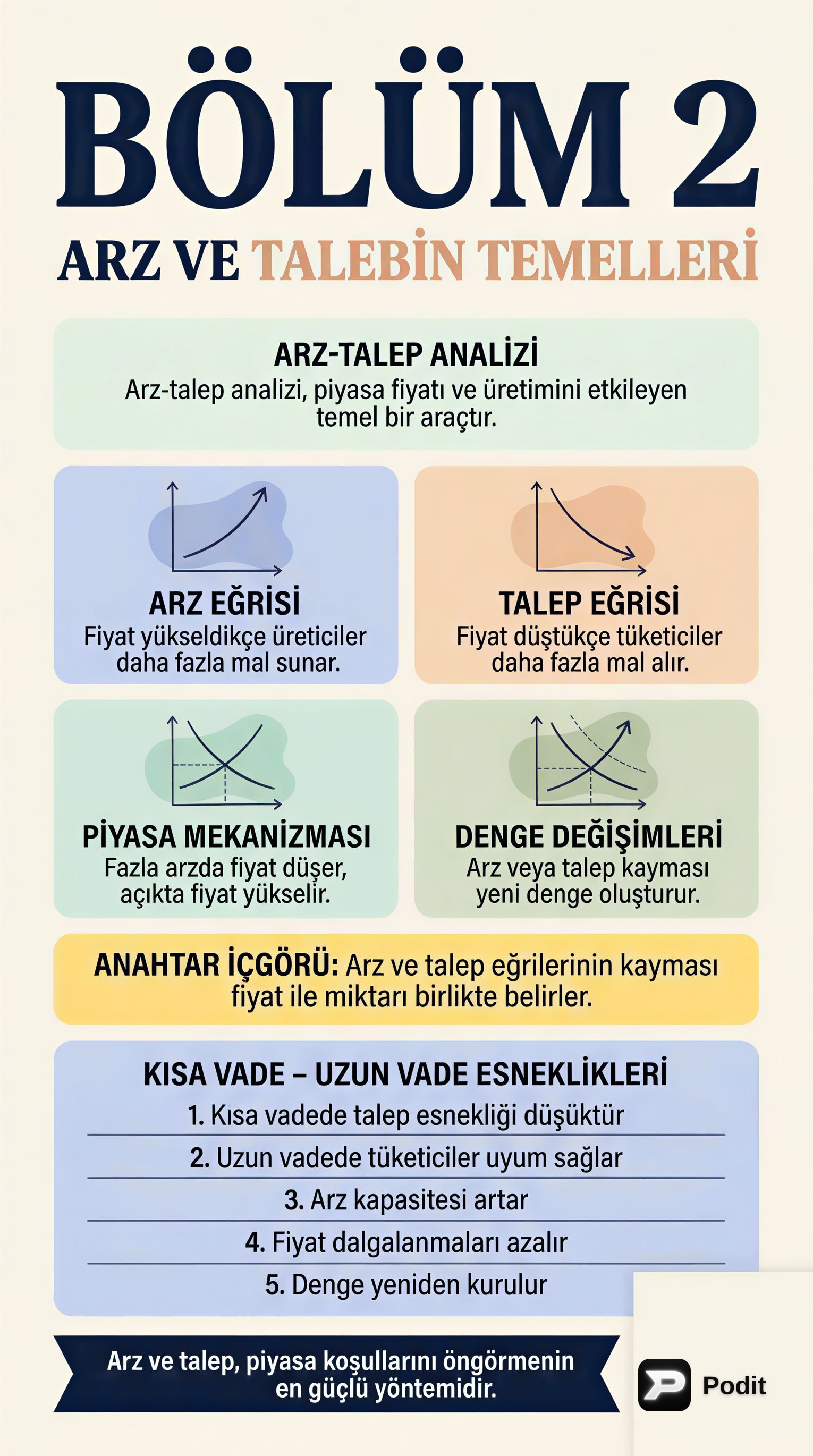 Arz ve Talebin Temelleri: Mikroekonomiye Giriş - görsel özet infografik