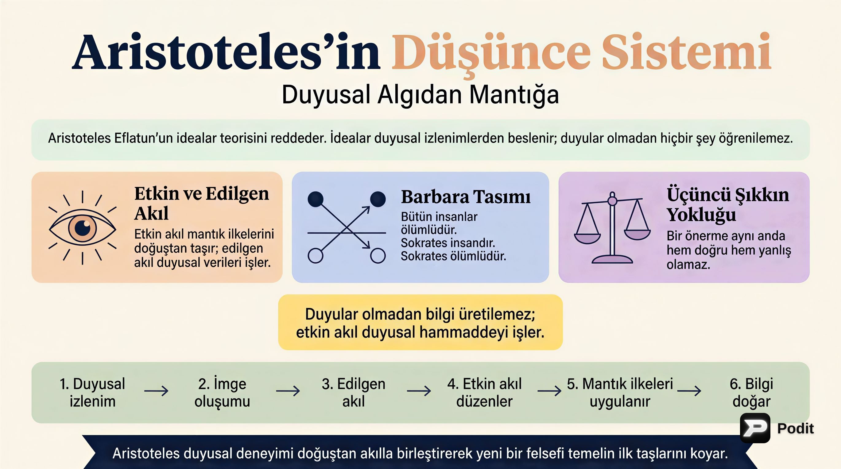 Antik Yunan Felsefesinde Aristoteles ve Eflatun - görsel özet infografik