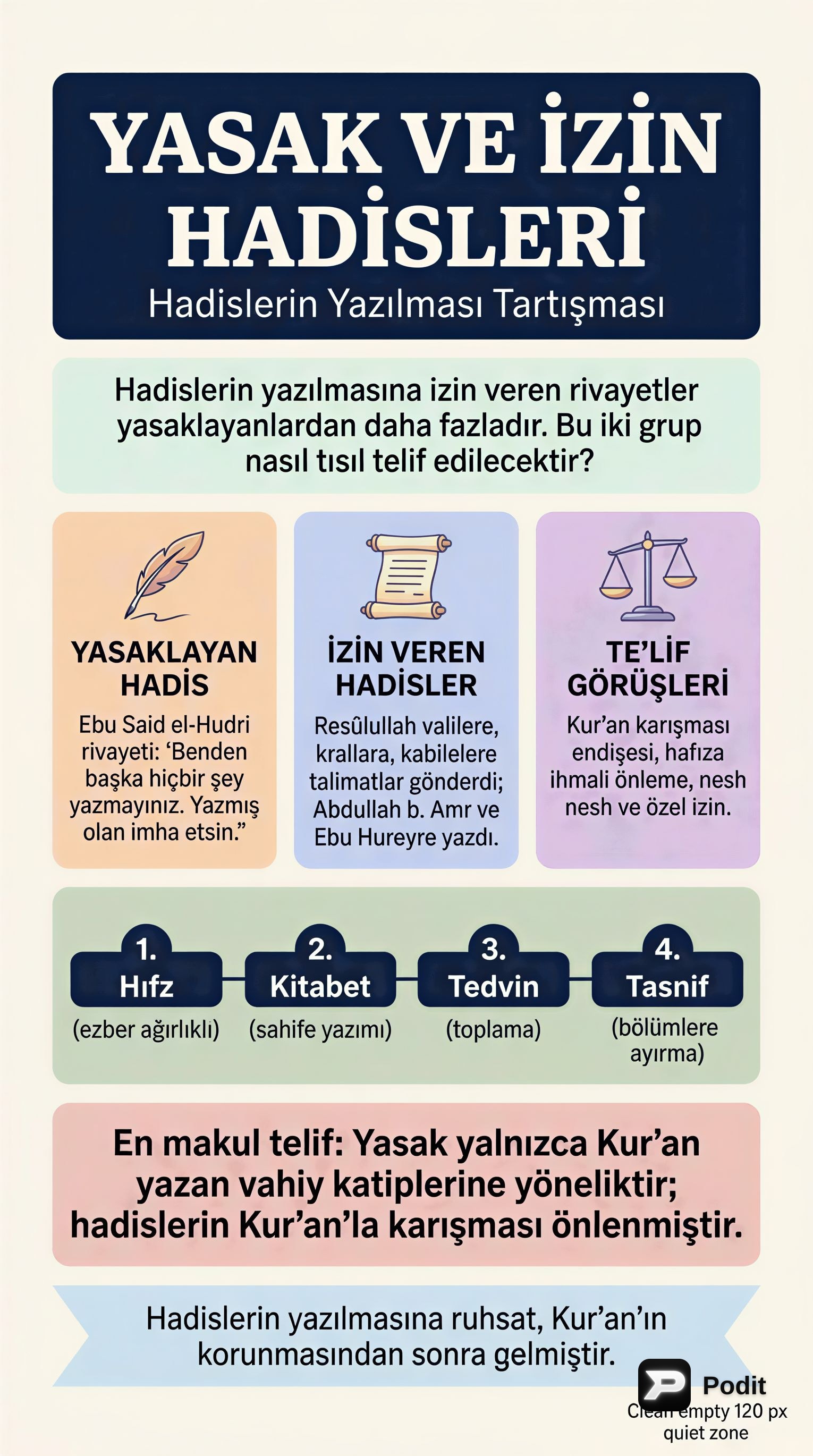 Hadislerin Yazımı, Tedvini ve Tasnifi: Temel Eserler - görsel özet infografik