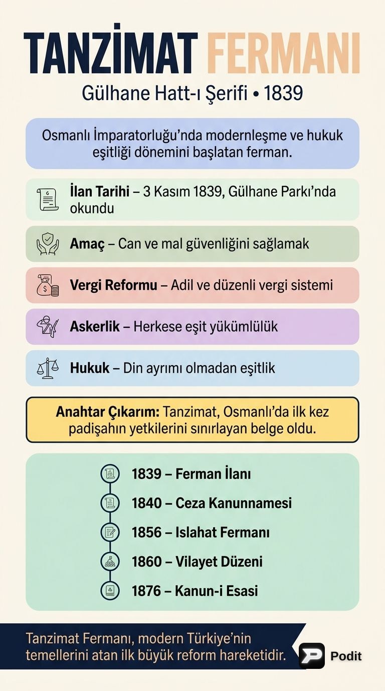 Tanzimat Fermanı: Osmanlı'da Yenileşmenin Başlangıcı - görsel özet infografik