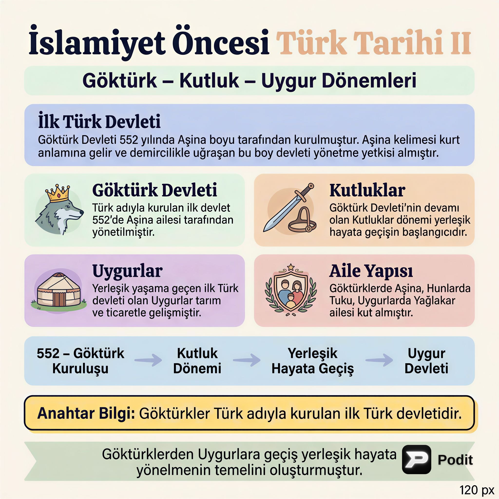 İslamiyet Öncesi Türk Tarihi (II): Uygurlar ve Kültür - görsel özet infografik