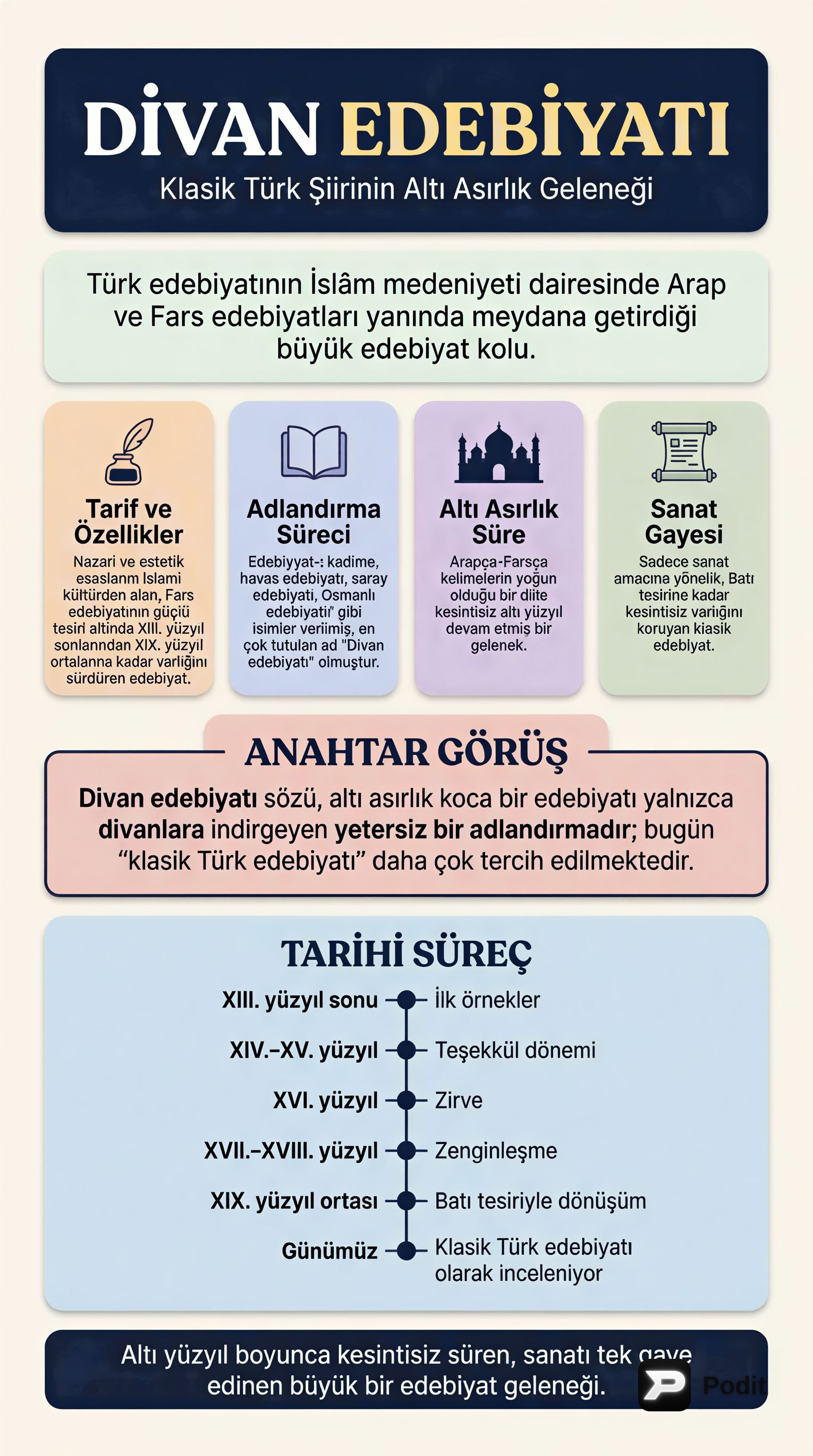 Divan Edebiyatı: Tanım, Yapı ve Estetik - görsel özet infografik
