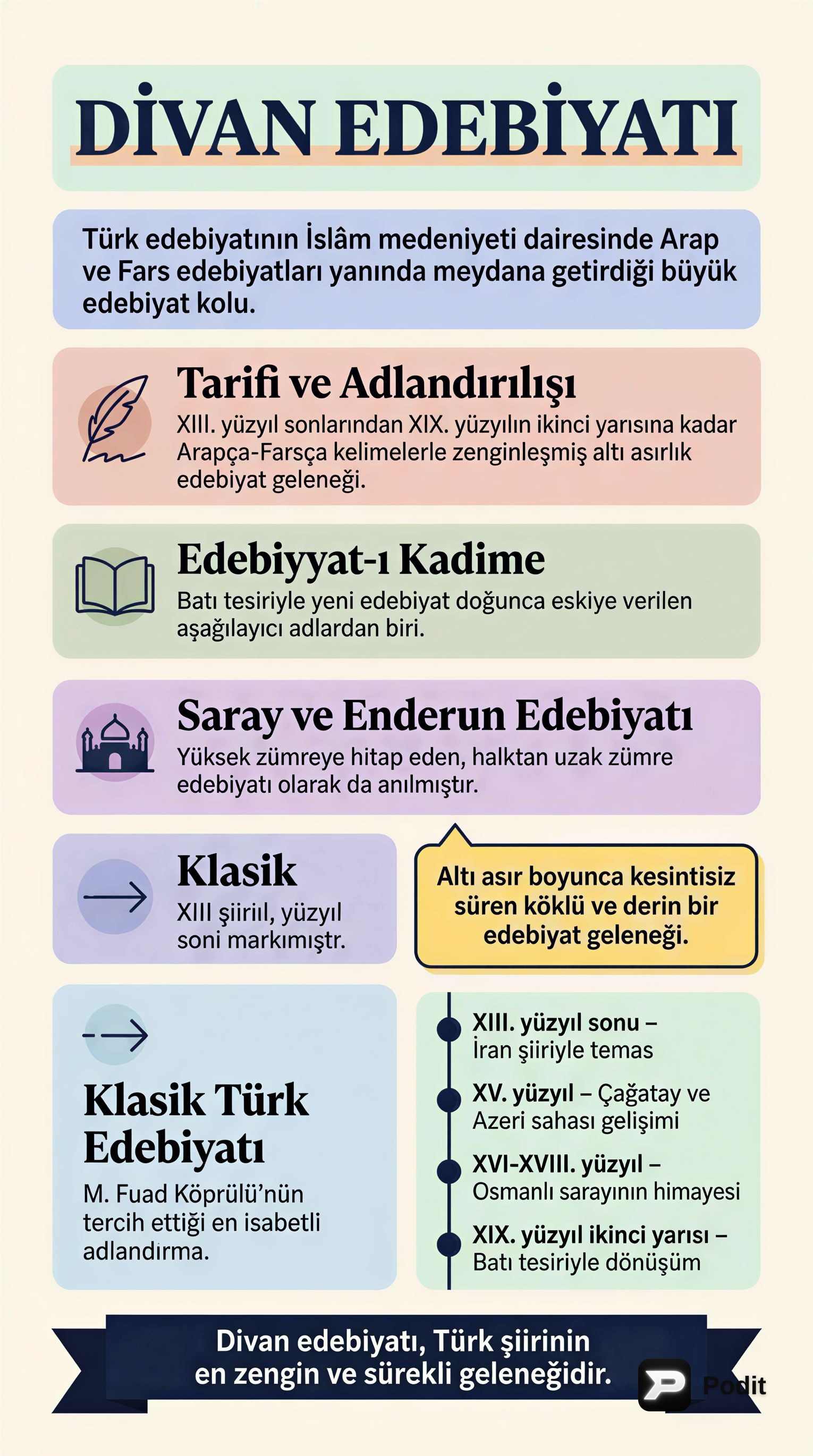 Divan Edebiyatı: Tanımı, Yapısı ve Estetiği - görsel özet infografik