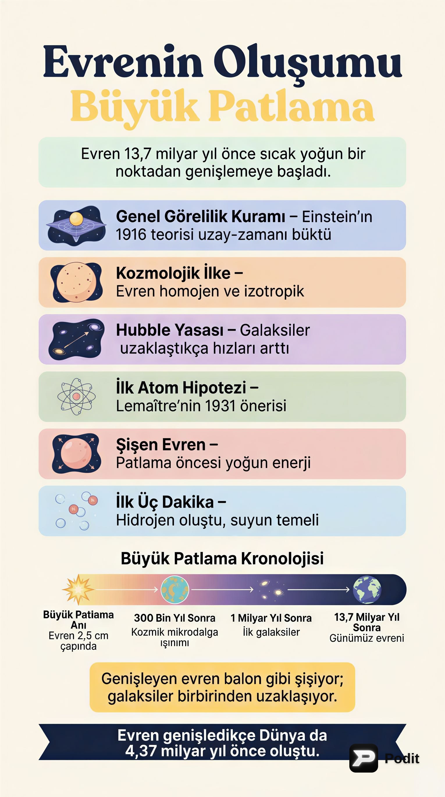 Evren ve Dünya'nın Oluşumu - görsel özet infografik