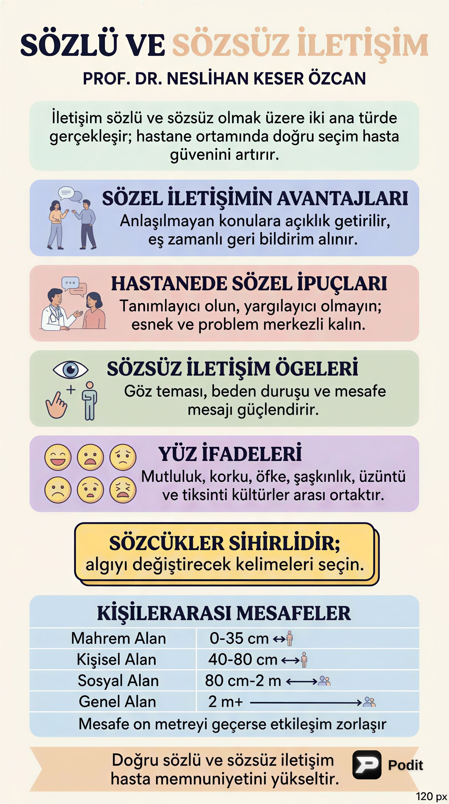 Sözlü ve Sözsüz İletişim: Temel İlkeler ve Uygulamalar - görsel özet infografik