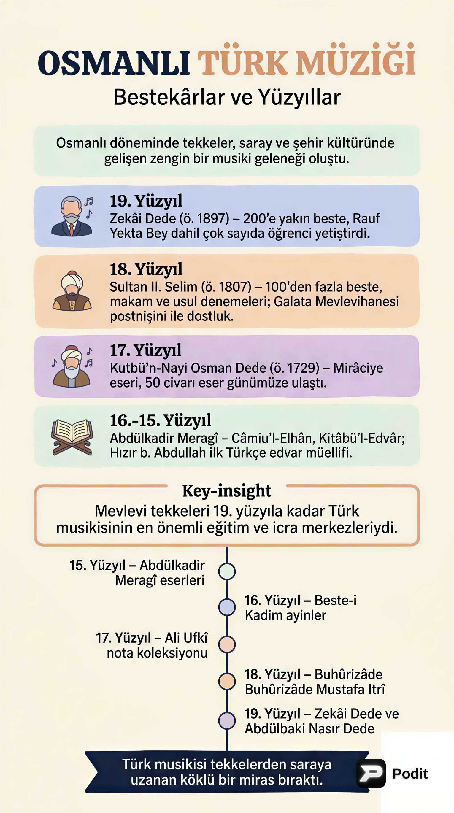 Osmanlı Türk Musikisi Tarihi ve Şahsiyetleri - görsel özet infografik