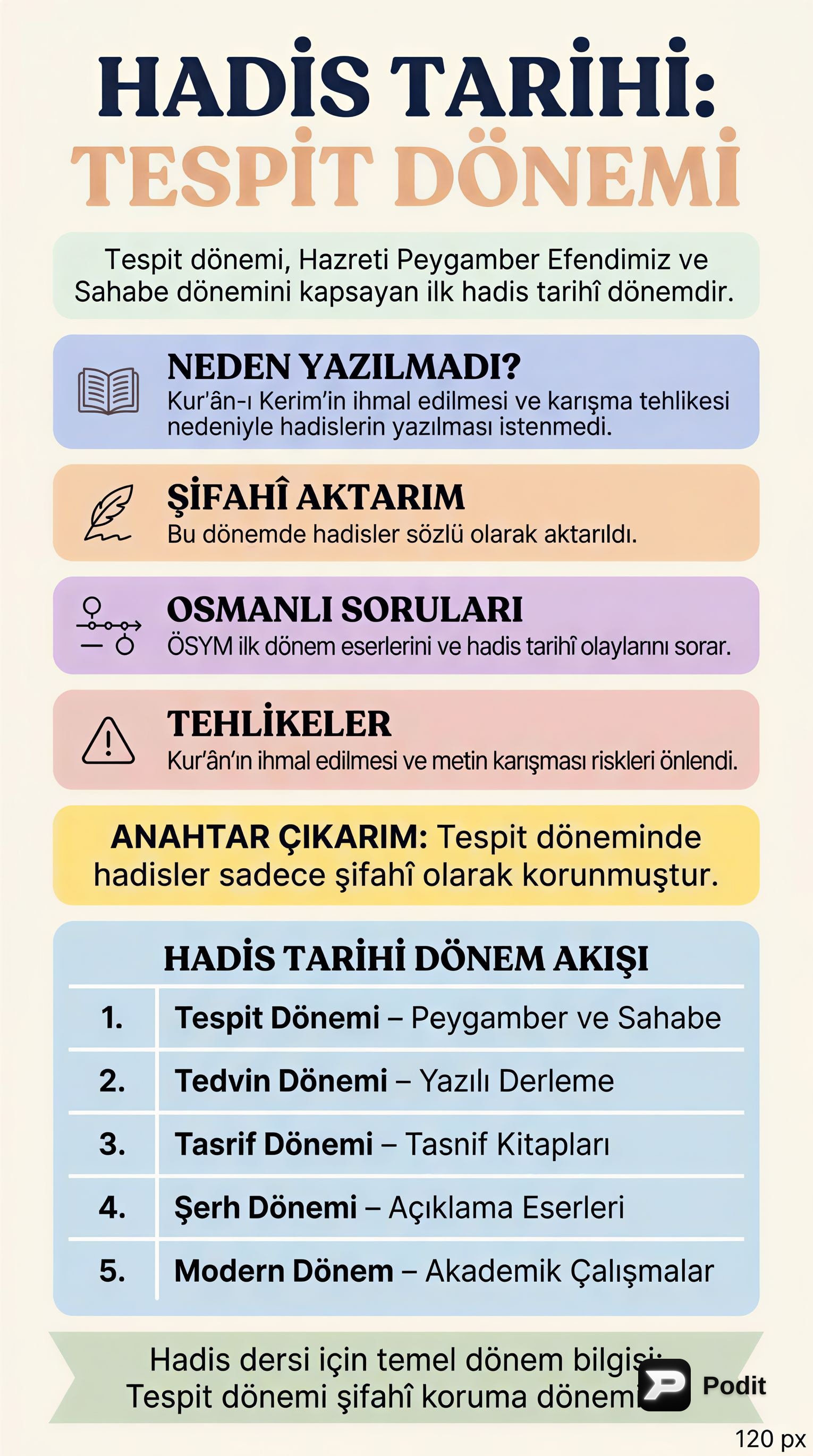 Hadis Bilimine Giriş: Temel Kavramlar ve Önemi - görsel özet infografik