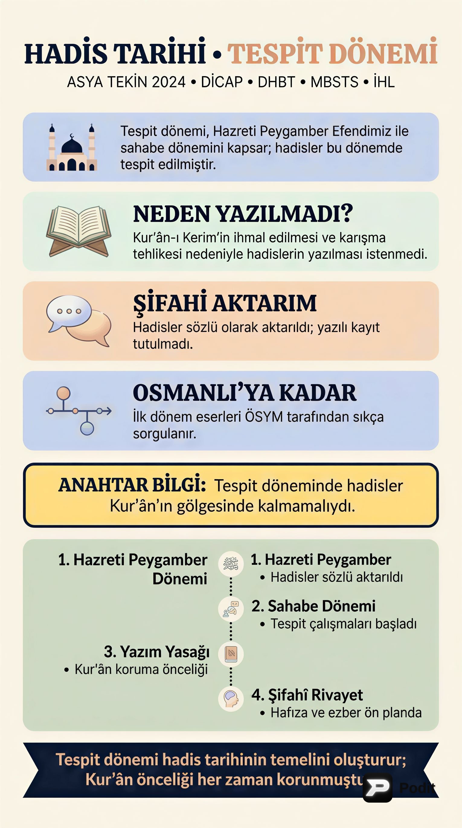 Hadis İlmi: Temelleri ve İslam Medeniyetindeki Rolü - görsel özet infografik