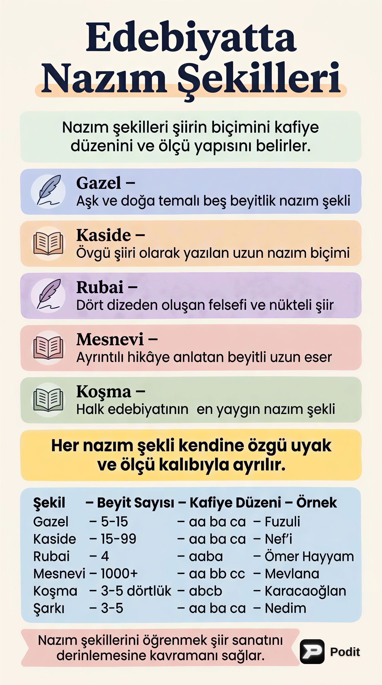 Edebiyatta Nazım Şekilleri: Yapısal Analiz - görsel özet infografik