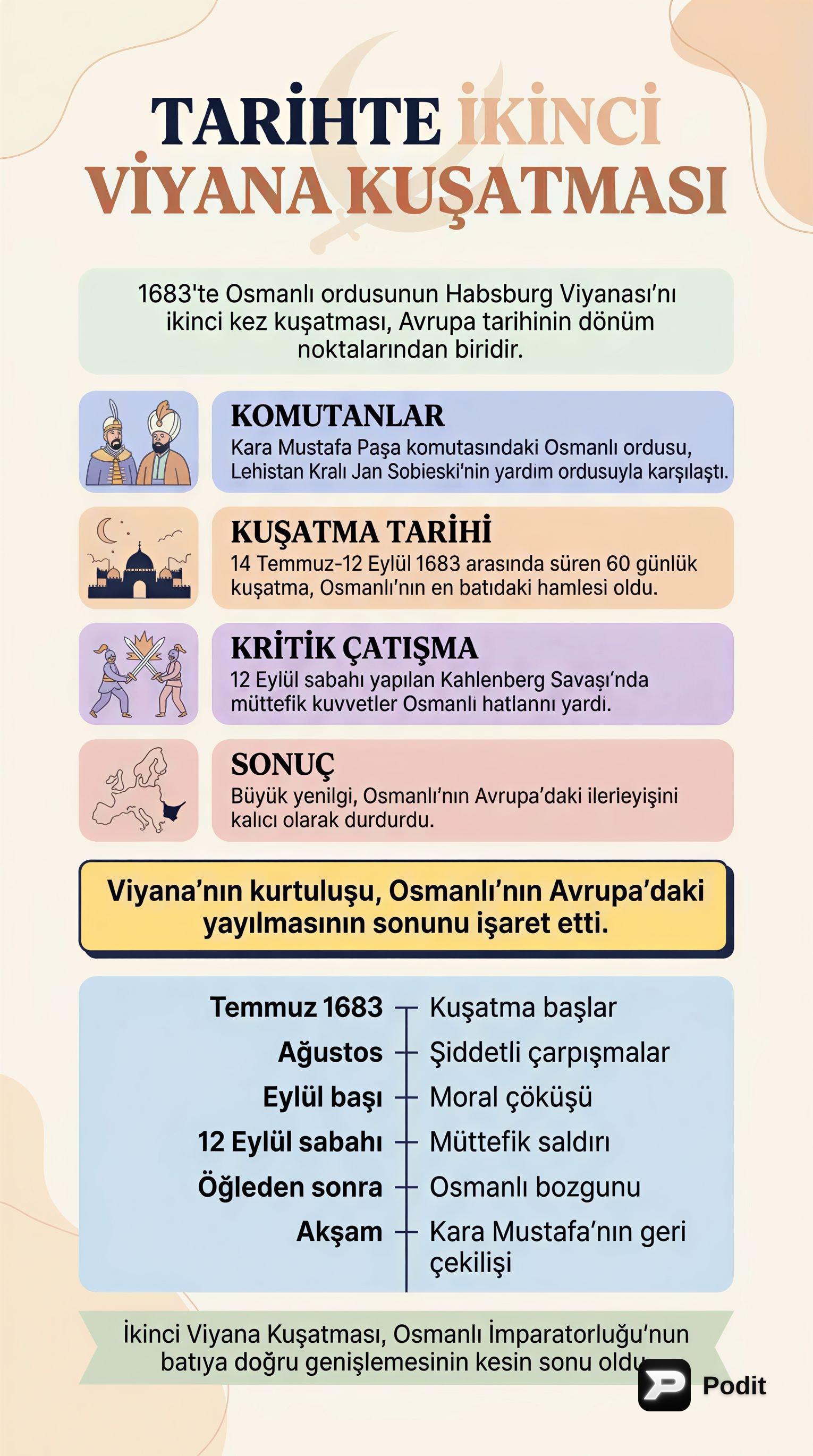 2. Viyana Kuşatması: Tarihin Dönüm Noktası - görsel özet infografik