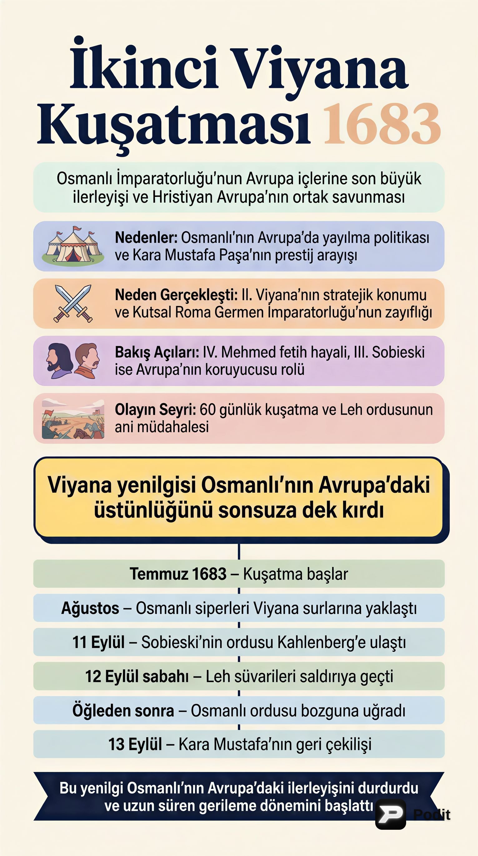 İkinci Viyana Kuşatması: Nedenleri ve Sonuçları - görsel özet infografik