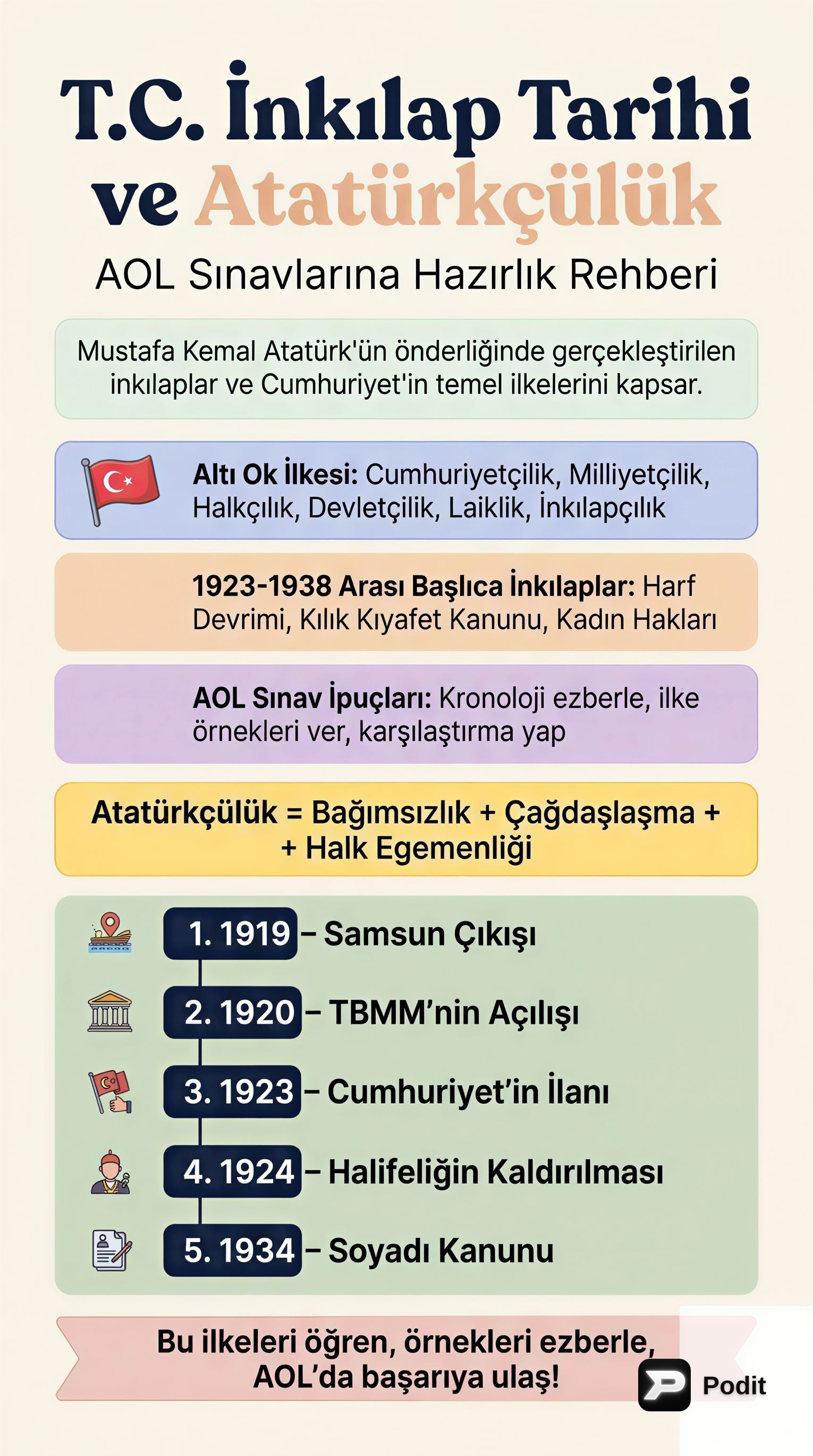 T.C. İnkılap Tarihi ve Atatürkçülük Temelleri - görsel özet infografik