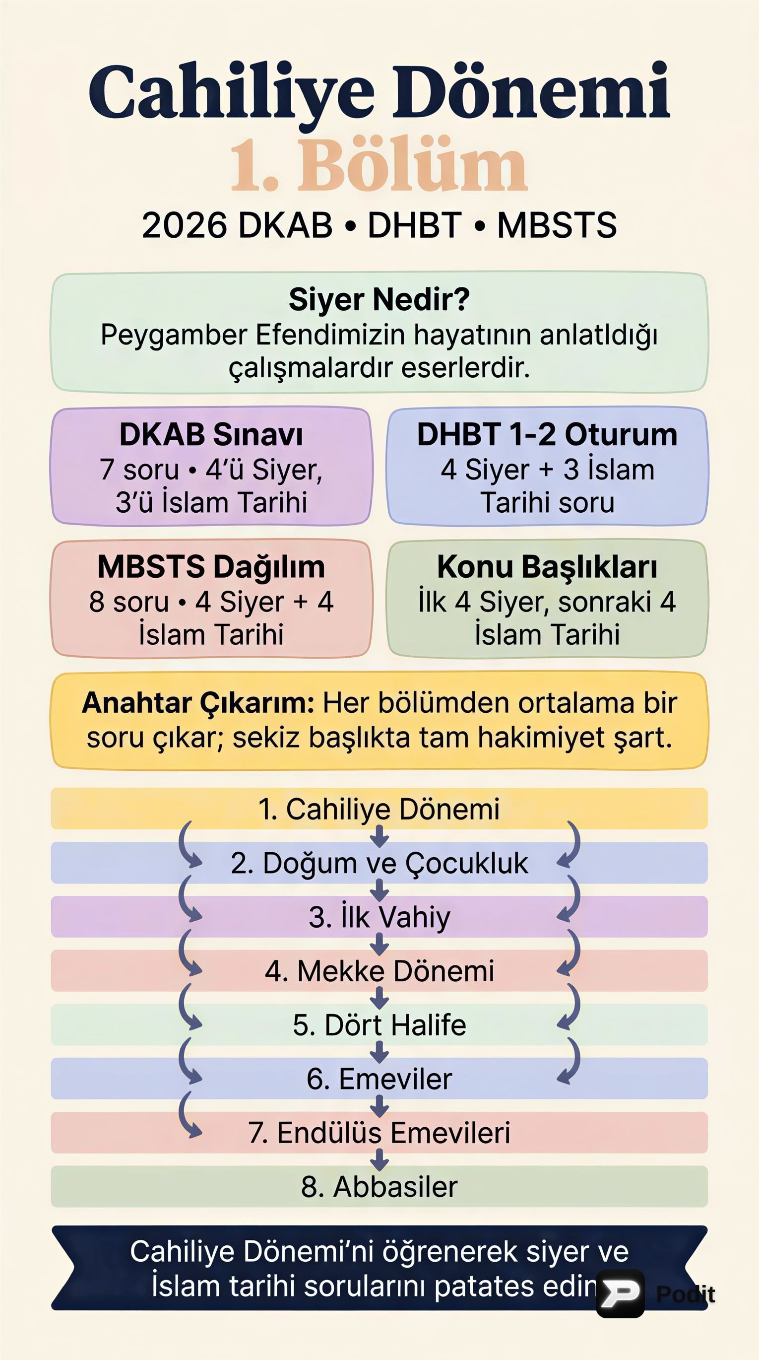 Cahiliye Dönemi: İslam Öncesi Arap Yarımadası - görsel özet infografik