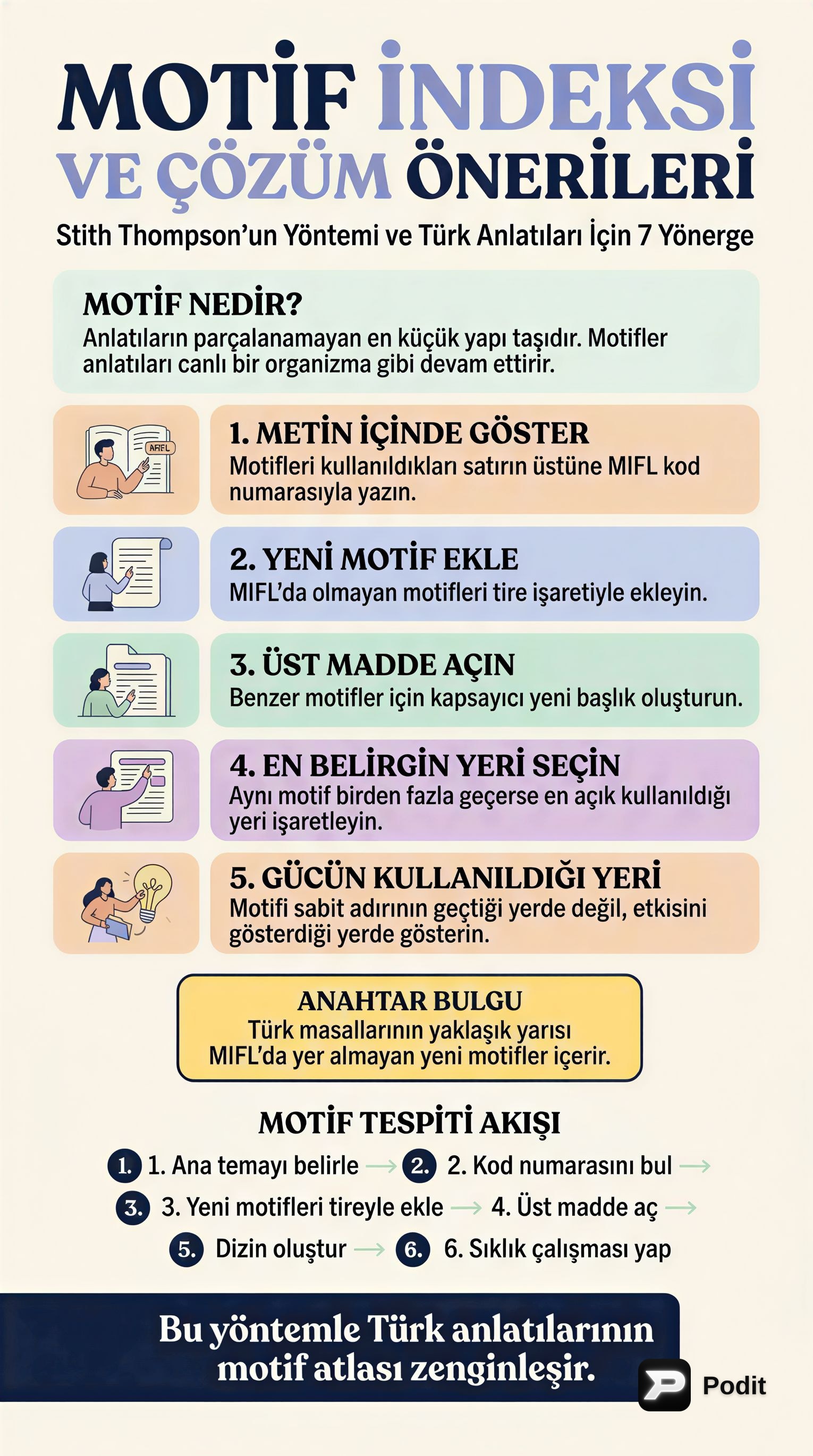 Halk Edebiyatı Motif İndeksi ve Çözüm Önerileri - görsel özet infografik