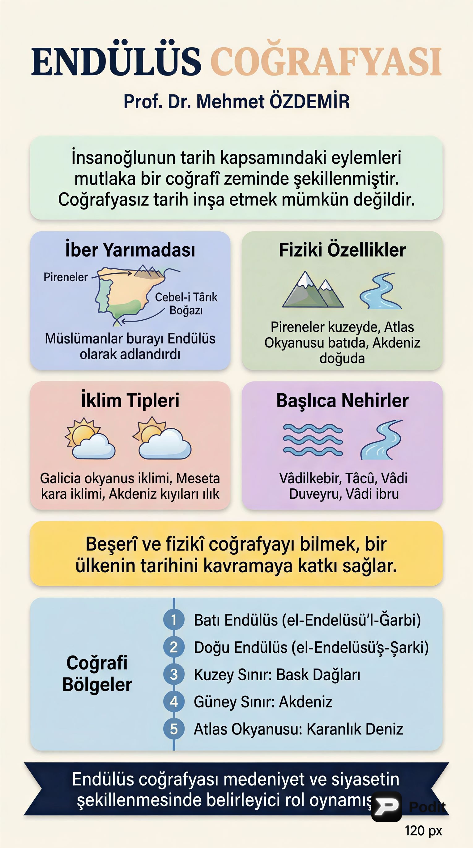 Endülüs Coğrafyası ve İspanya'nın Fethi (711-714) - görsel özet infografik