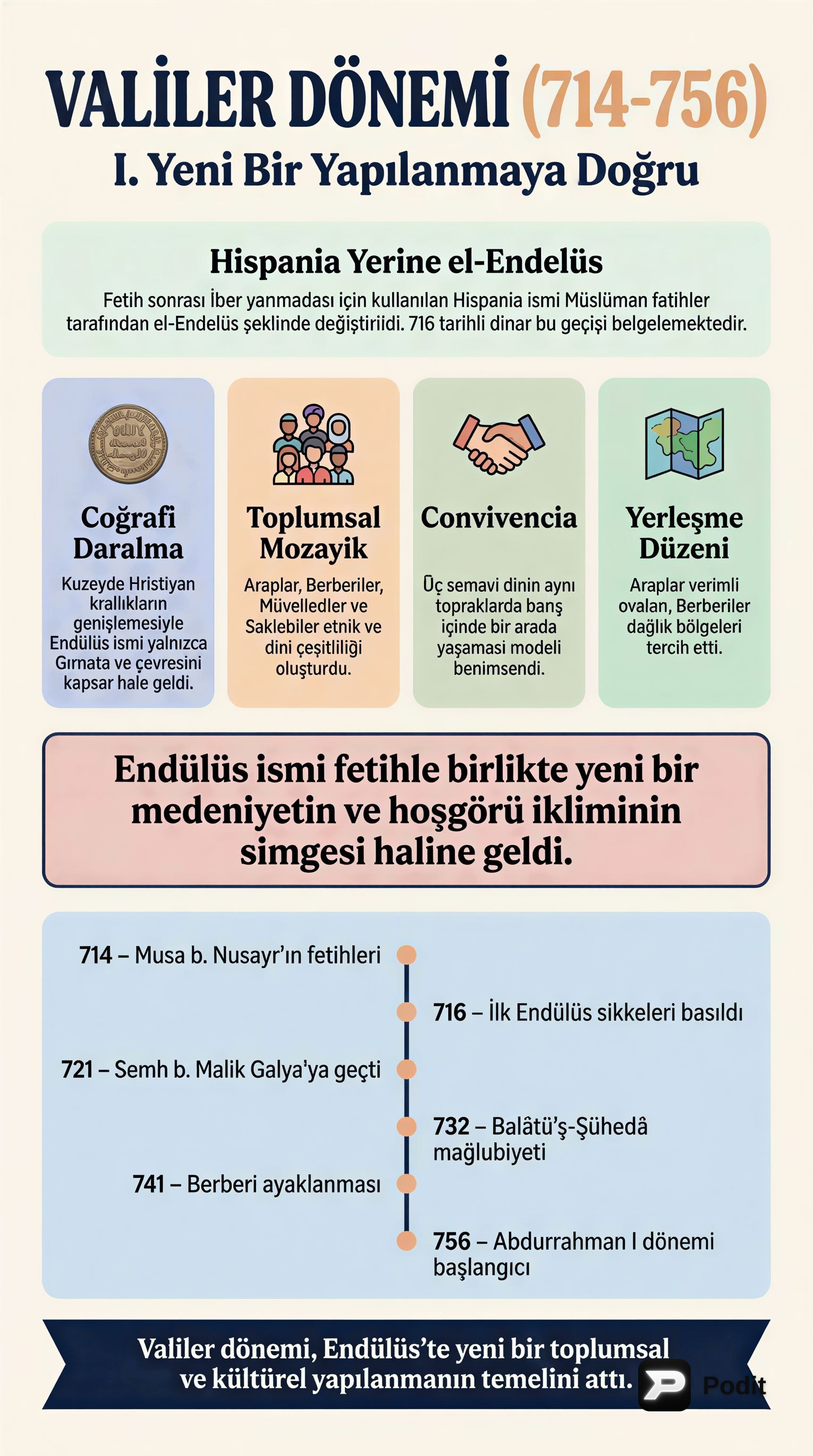 Endülüs'te Valiler Dönemi (714-756) - görsel özet infografik