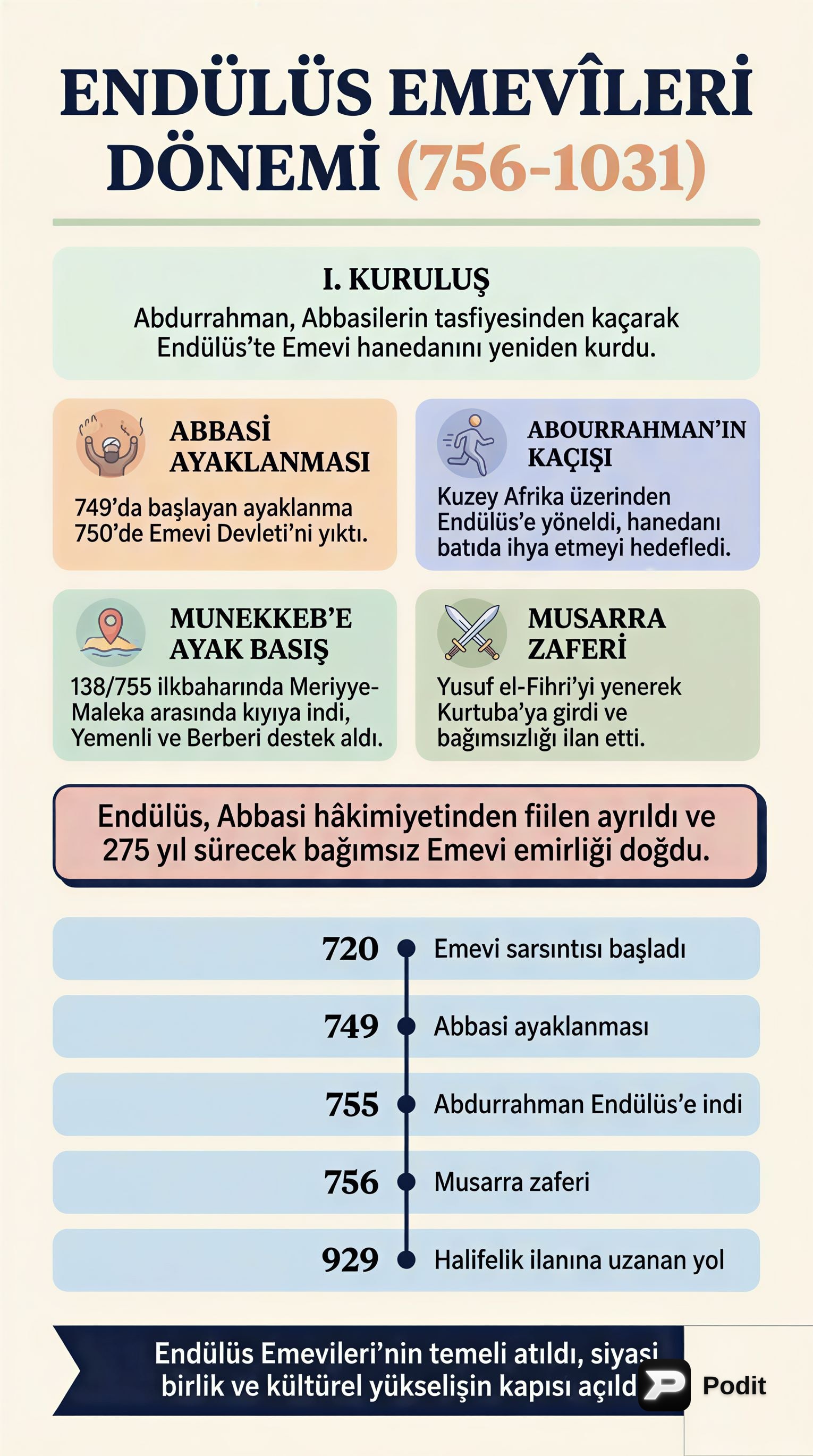 Endülüs Emevîleri Dönemi: Kuruluş ve Altın Çağ - görsel özet infografik