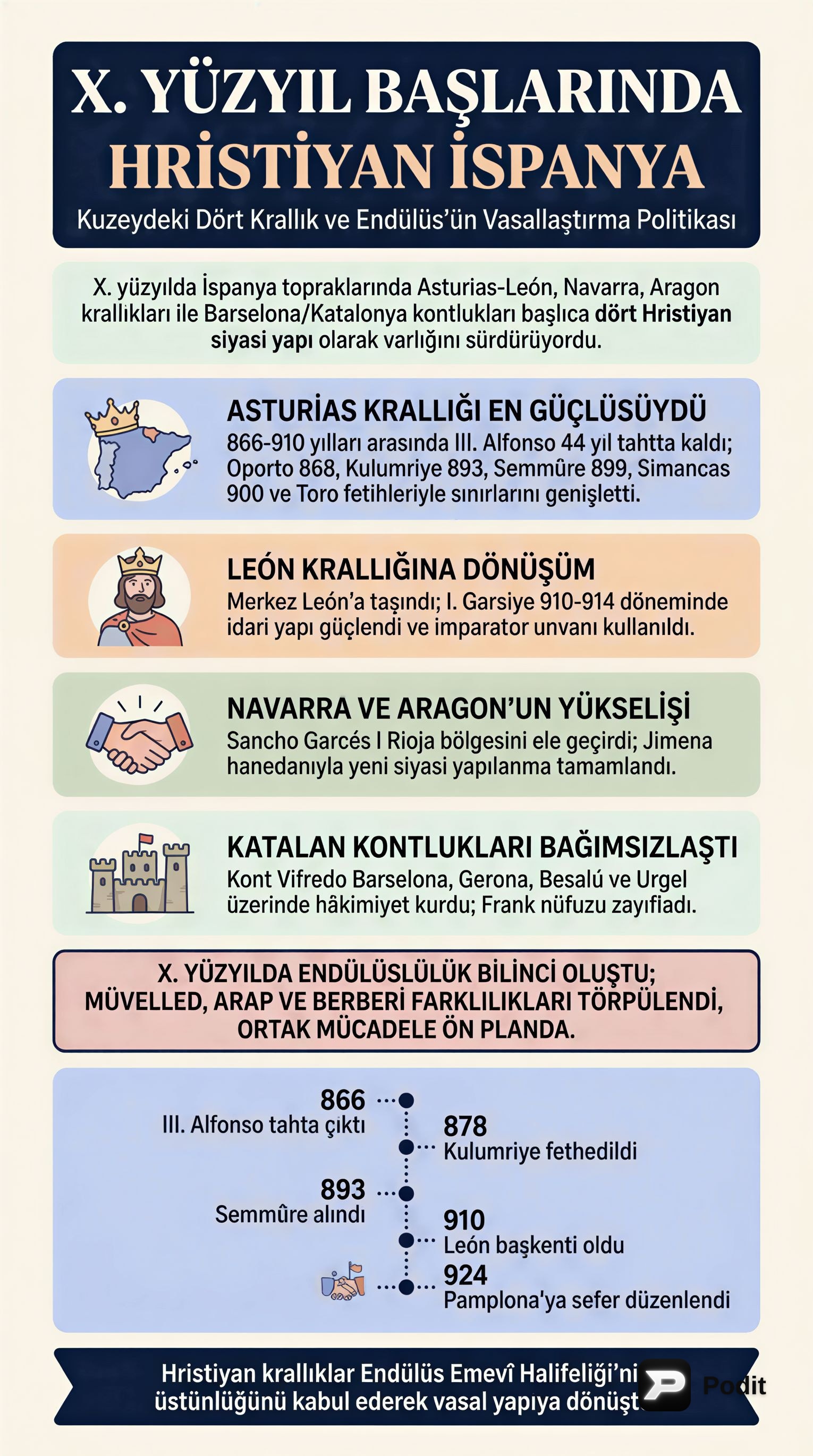 Endülüs Emevi Devleti: Yükseliş ve Çöküş - görsel özet infografik
