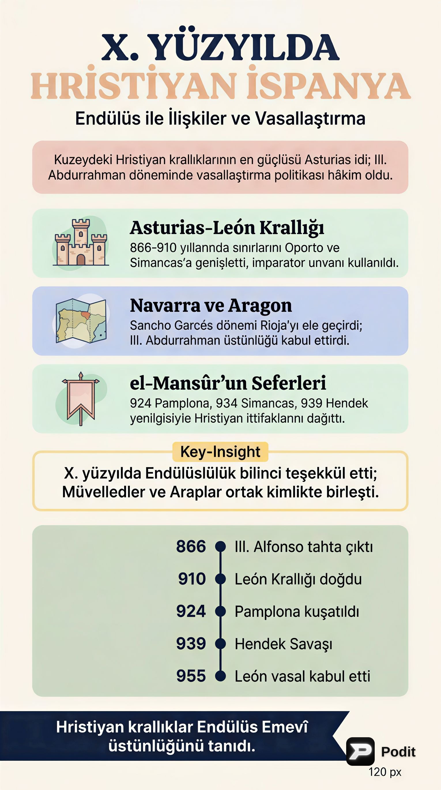 Endülüs Emevi Halifeliği: Siyasi Tarih ve Çöküş - görsel özet infografik