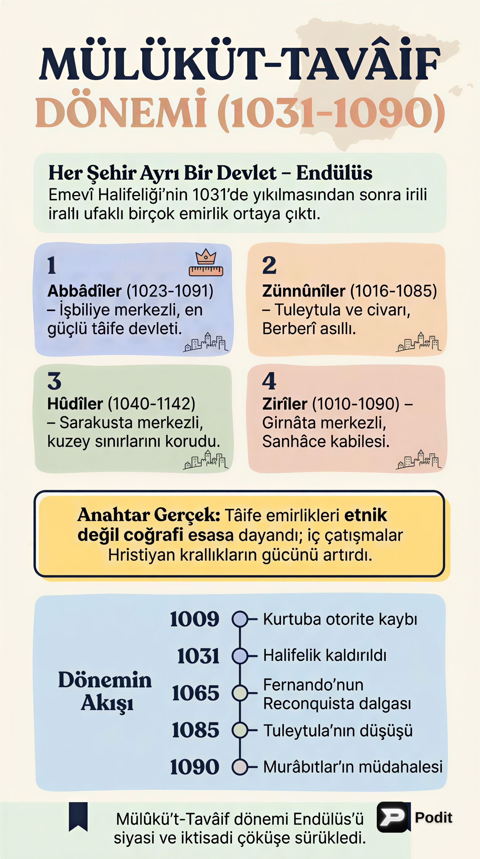 Endülüs'te Mülükü't-Tavâif ve Murâbıtlar Dönemi - görsel özet infografik