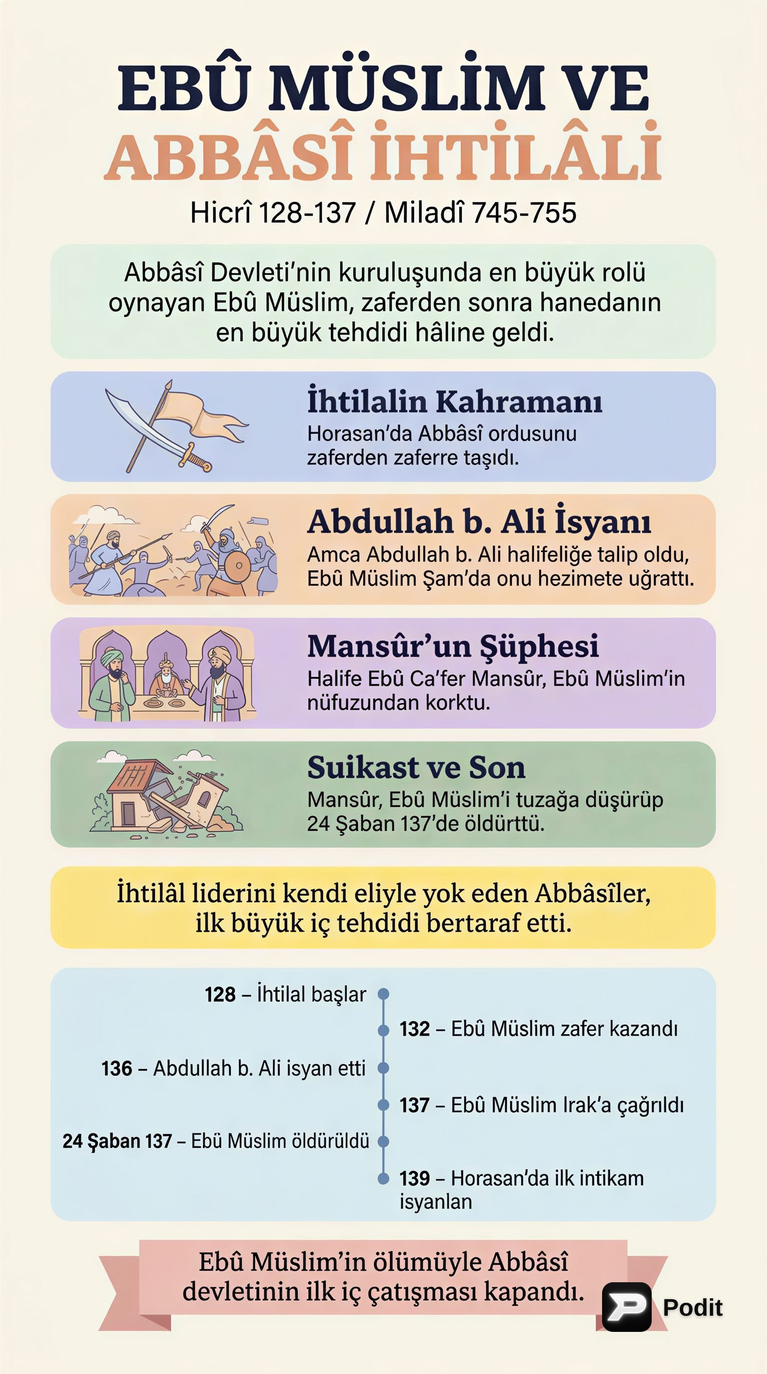 Abbâsî Halifesi Mansûr Dönemi ve Devletin Kuruluşu - görsel özet infografik