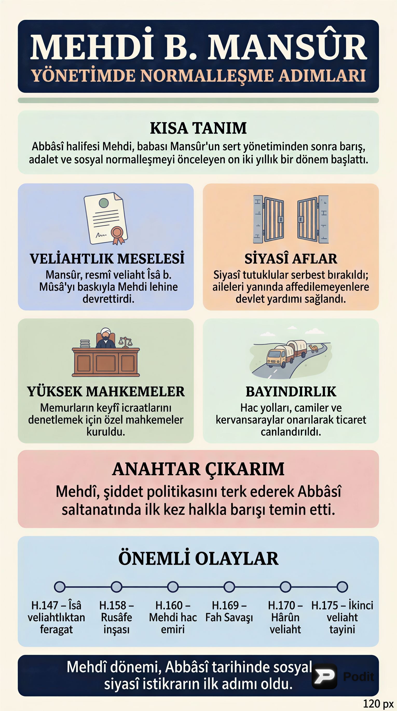Abbasi Halifeleri Mehdi, Hadi ve Harun Reşid Dönemleri - görsel özet infografik