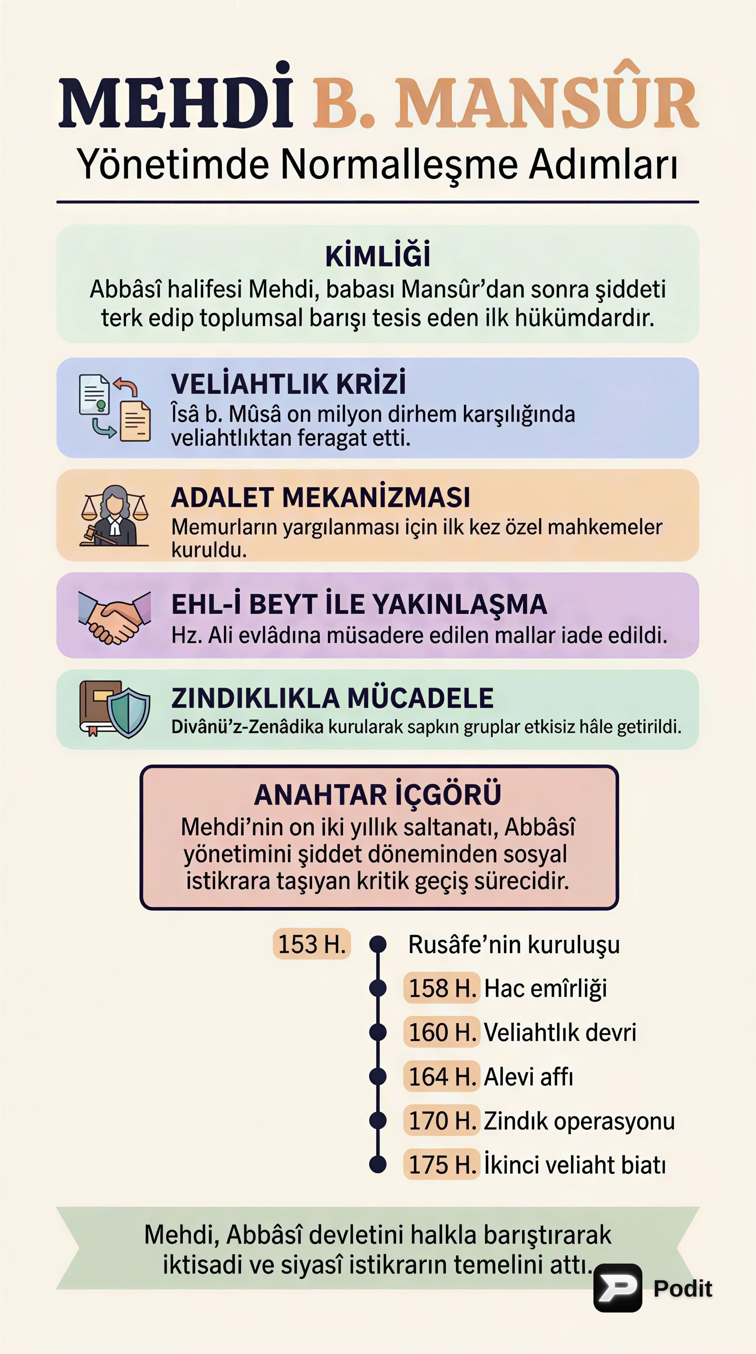 Abbasi Halifeleri: Mehdi, Hadi ve Harun Reşid - görsel özet infografik