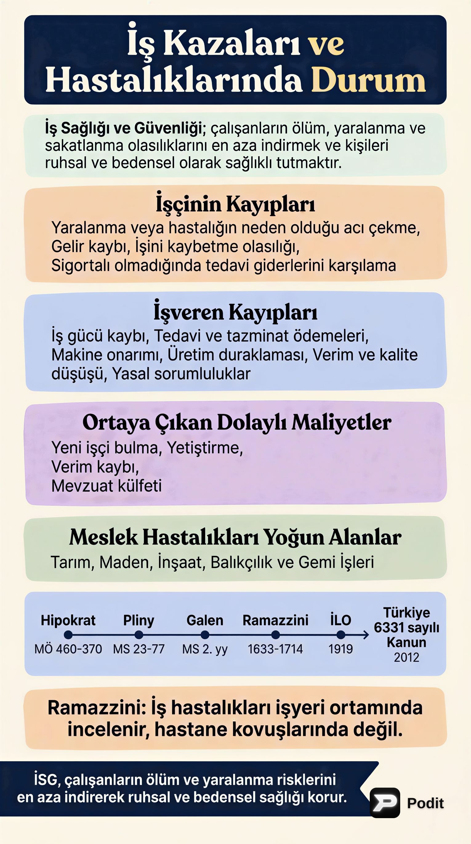 İş Sağlığı ve Güvenliği: Tarihçe ve Etkileri - görsel özet infografik