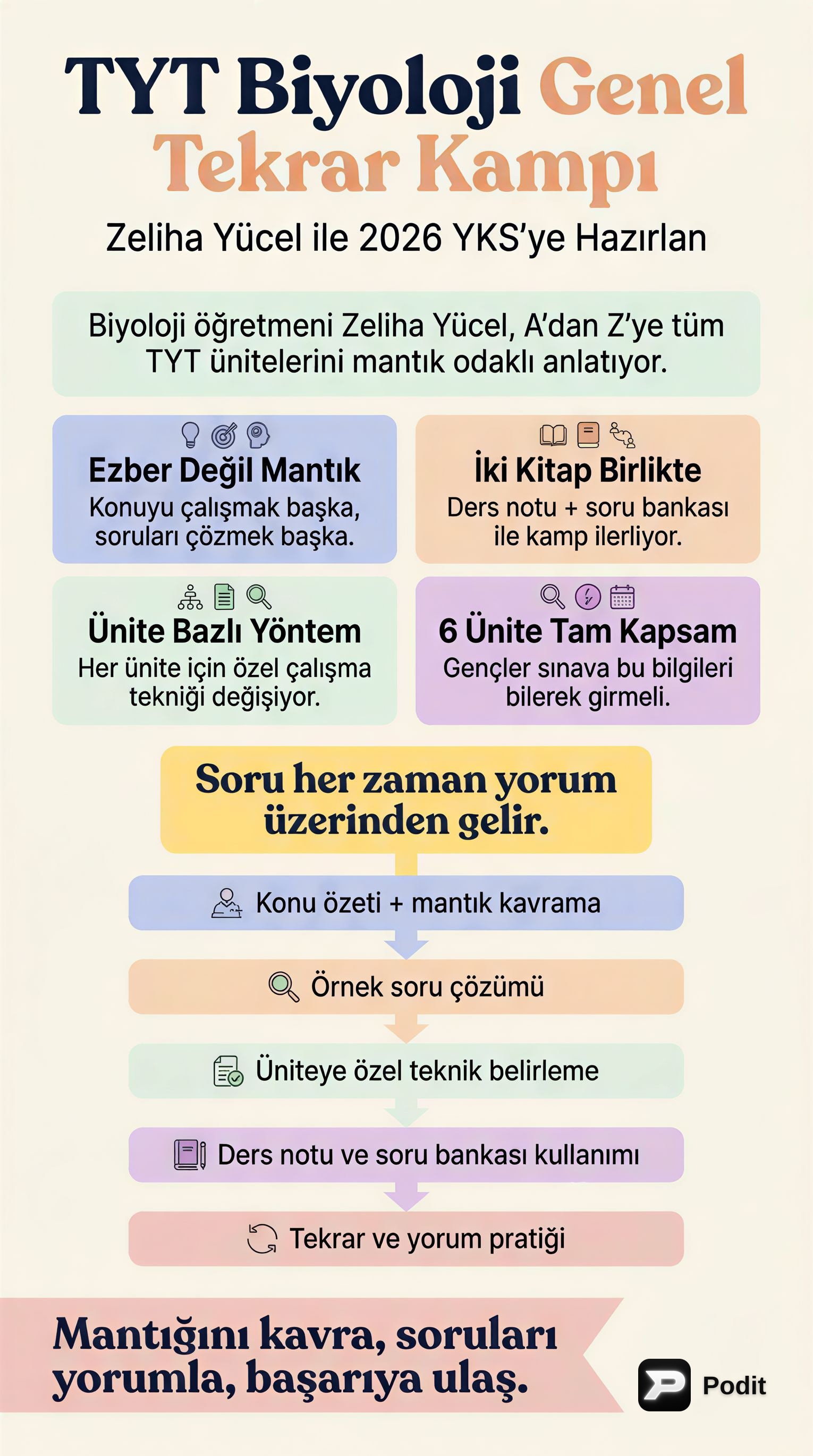 YouTube Videolarının Sırları: İçerikten Etkiye - görsel özet infografik