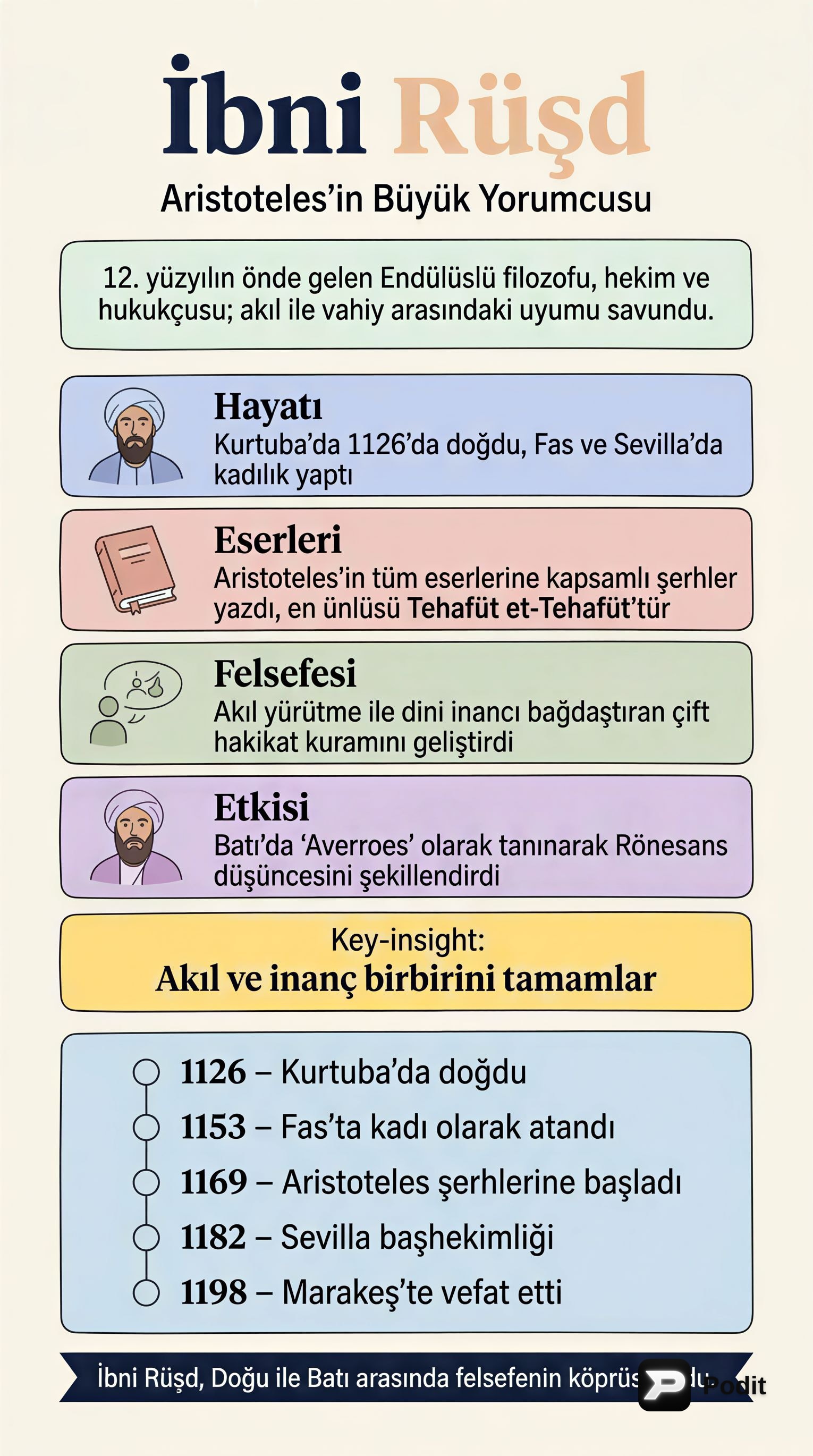 İbni Rüşd: Akıl ve İnancın Büyük Uzlaştırıcısı - görsel özet infografik