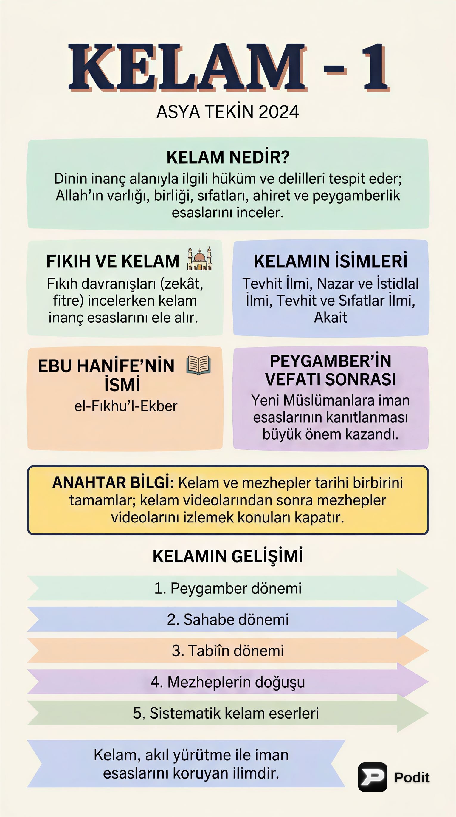 Kelam İlmi: Tanımı, Gelişimi ve Ekolleri - görsel özet infografik