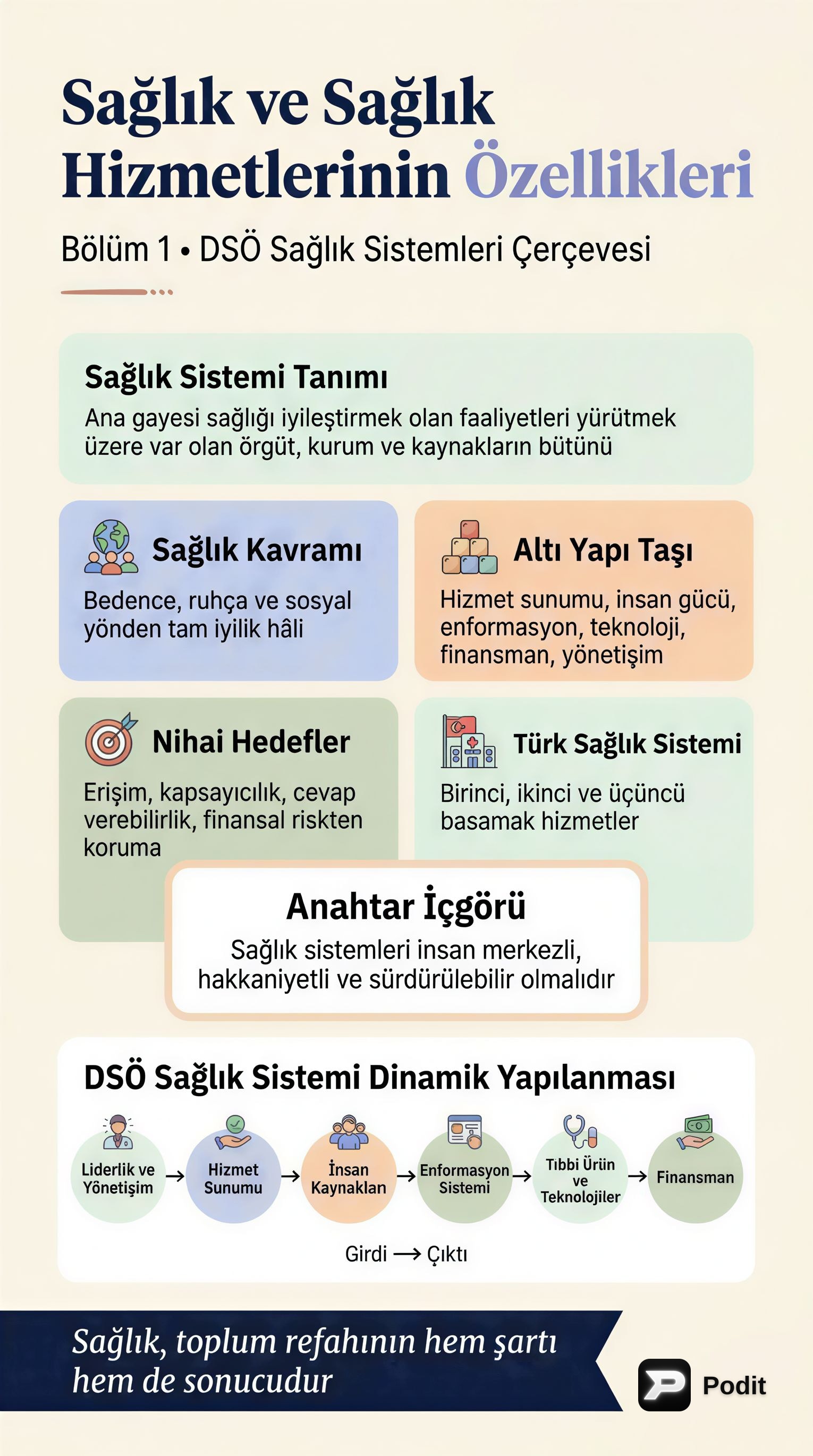 Sağlık Sistemleri ve Yönetimi: Temel Kavramlar ve İşlevler - görsel özet infografik
