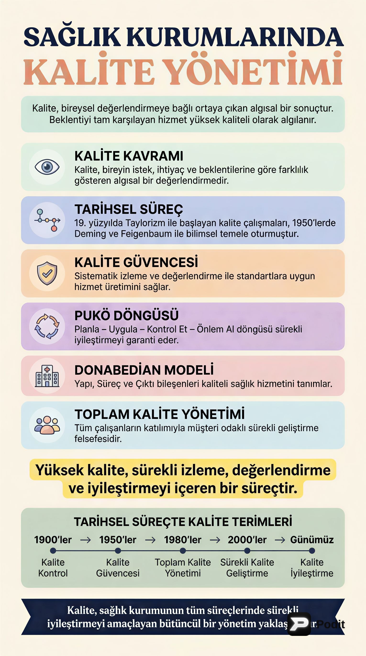 Sağlık Kurumlarında Kalite ve Pazarlama Yönetimi - görsel özet infografik