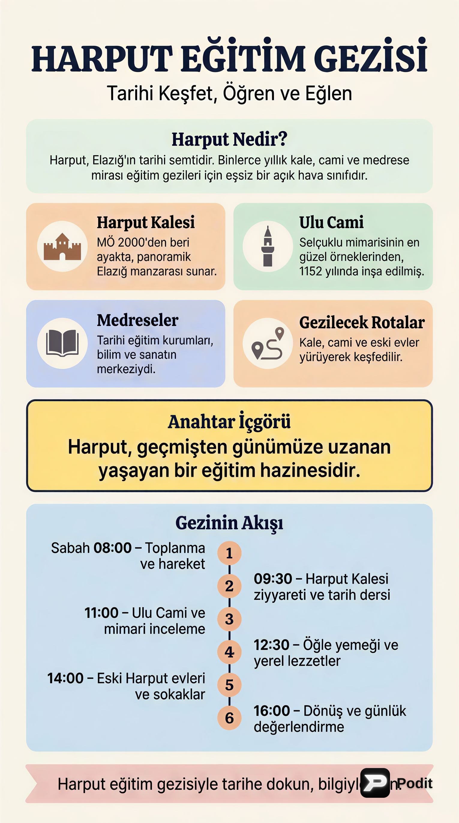 Harput Eğitim Gezisi: Tarihin İzinde Bir Yolculuk - görsel özet infografik