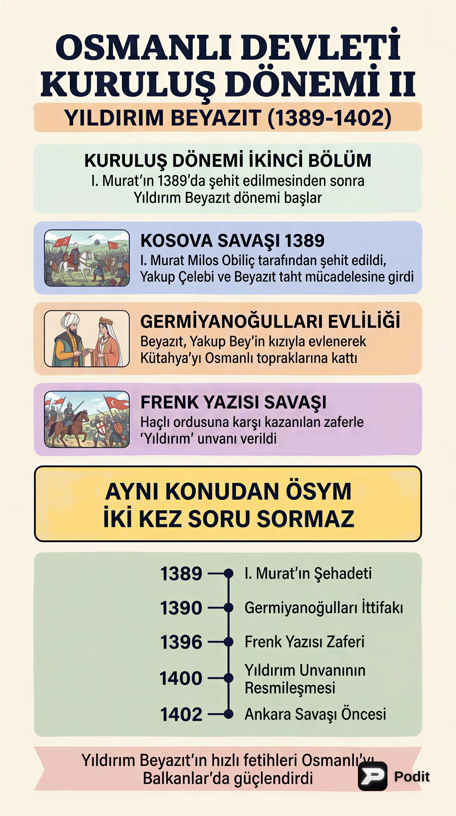 Osmanlı Kuruluş Dönemi: Beylikten İmparatorluğa - görsel özet infografik