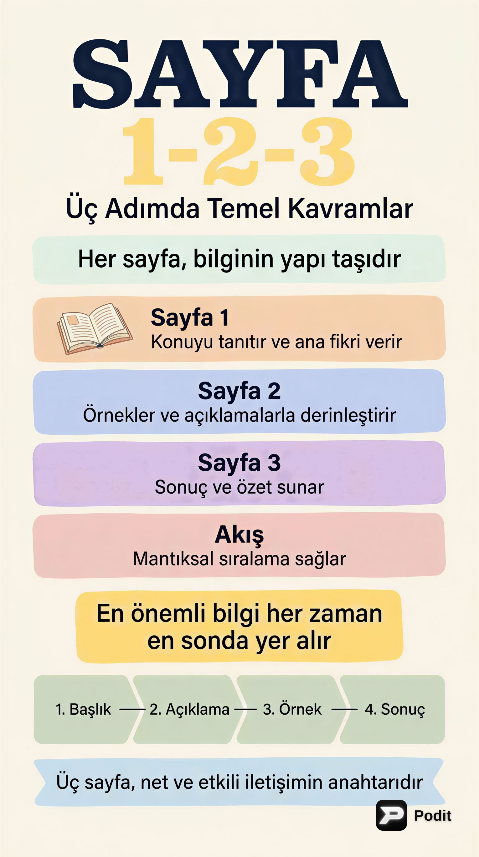 Boş Belge Analizi: İçerik Yokluğunun Değerlendirilmesi - görsel özet infografik
