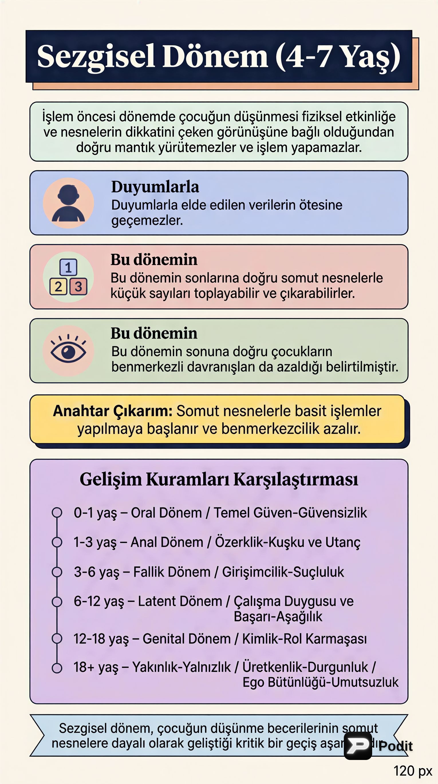 Çocuk Gelişiminde Sezgisel Dönem ve Gelişim Kuramları - görsel özet infografik