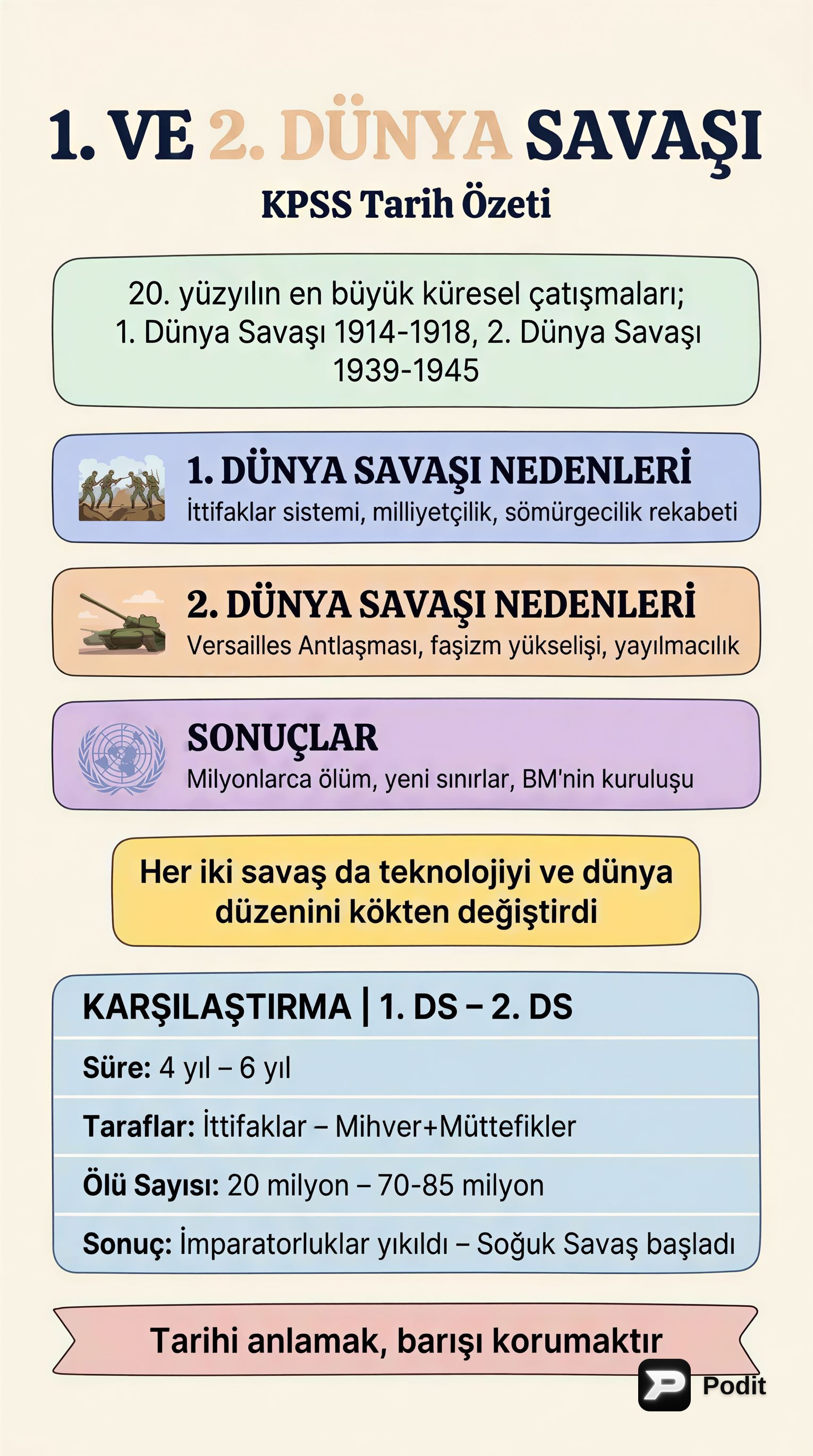 Birinci ve İkinci Dünya Savaşları: Kapsamlı Analiz - görsel özet infografik
