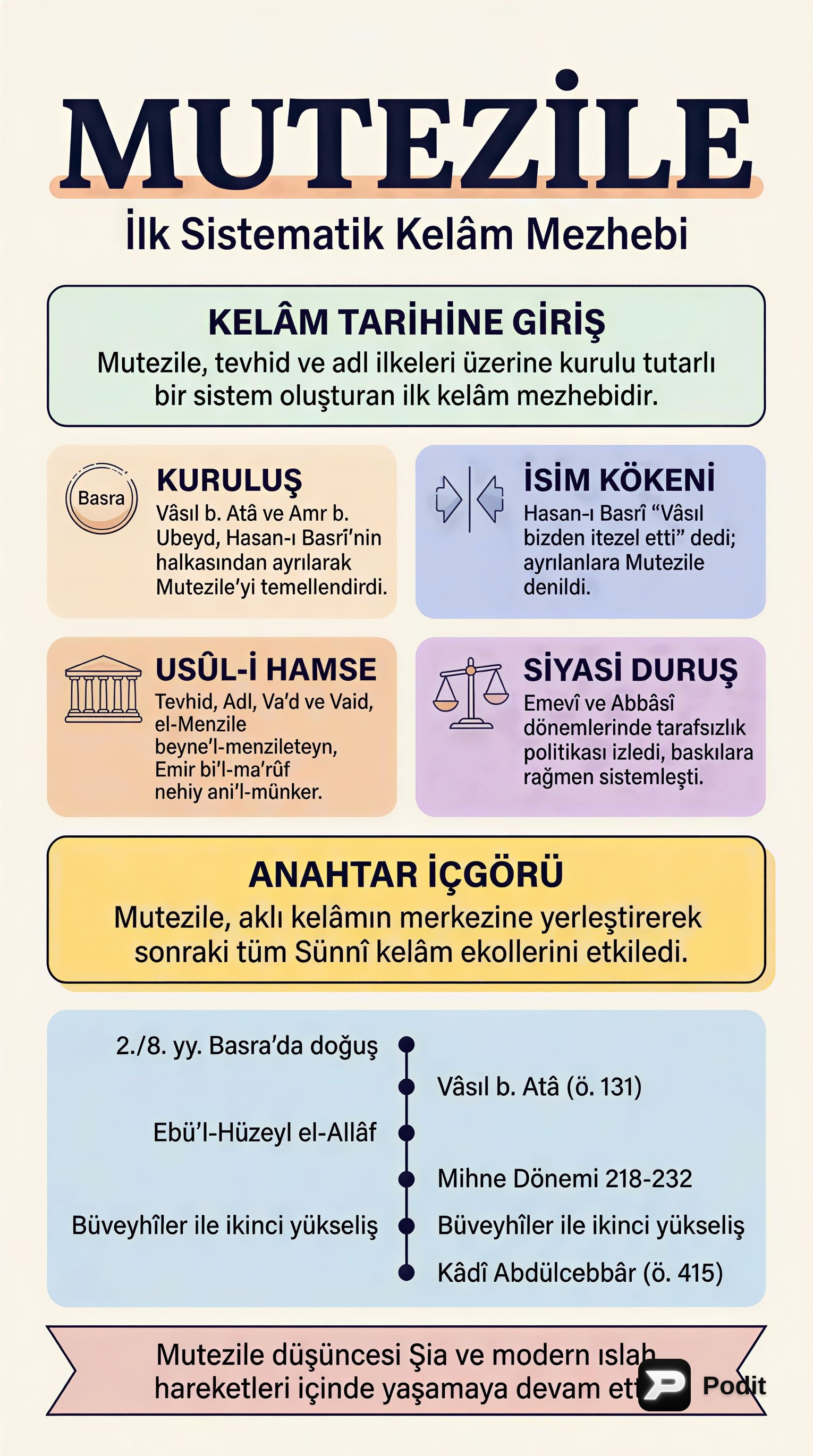 Mutezile ve Ehl-i Sünnet Kelam Mezhepleri - görsel özet infografik