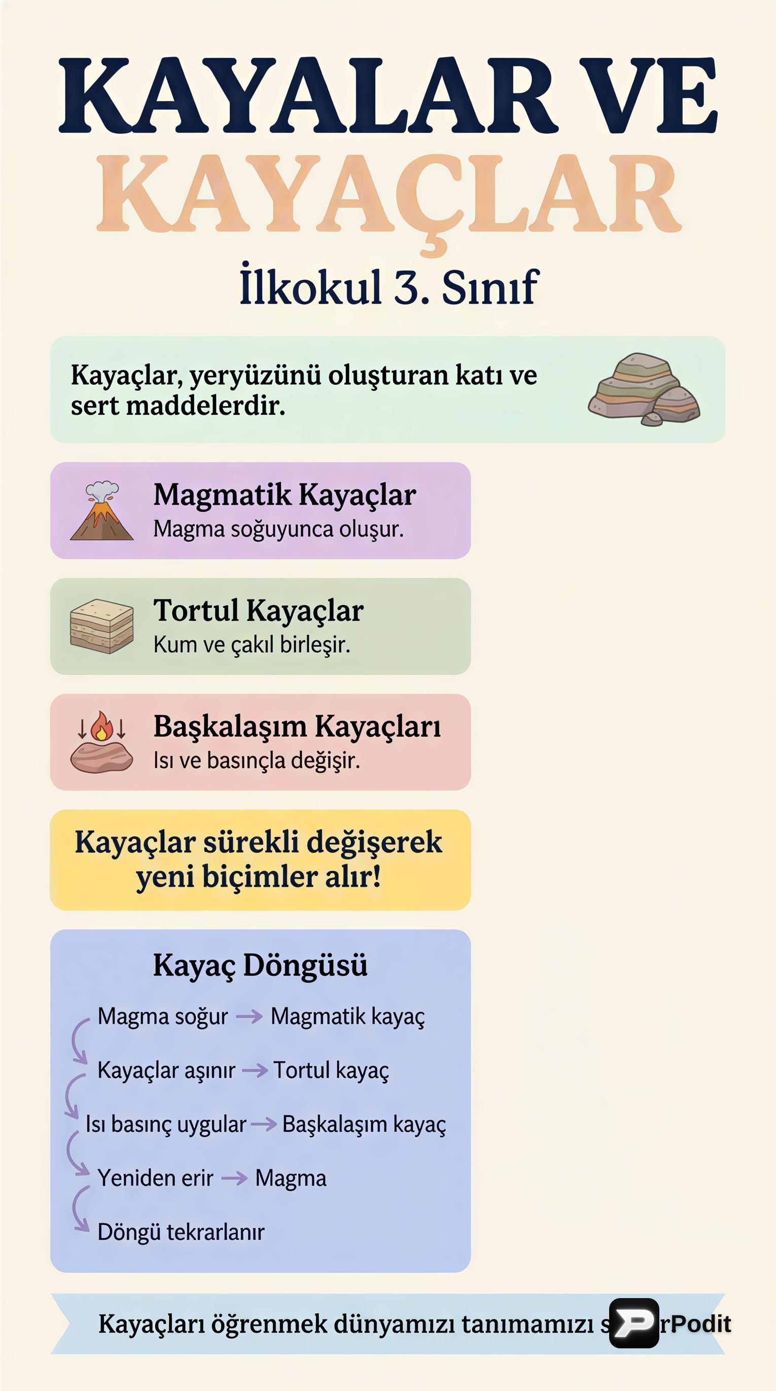 Kayalar ve Kayaçlar: Oluşumları ve Özellikleri - görsel özet infografik