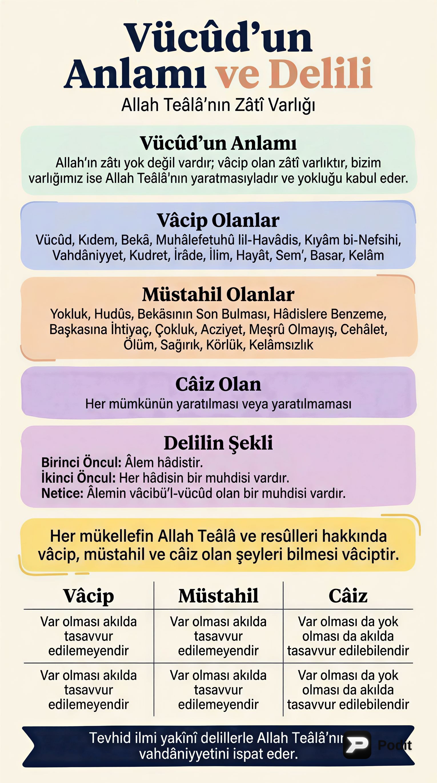Allah'ın Varlığı, Sıfatları ve Akli Hükümler - görsel özet infografik