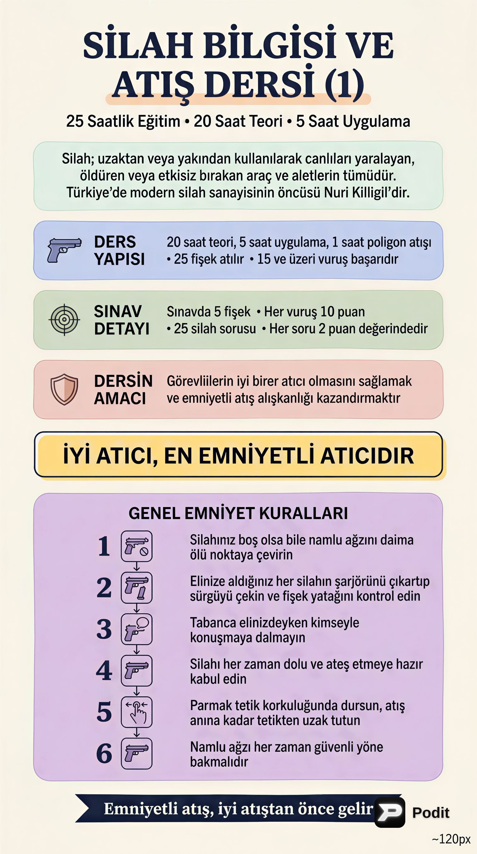 Silah Bilgisi ve Atış Eğitimi Temelleri - görsel özet infografik