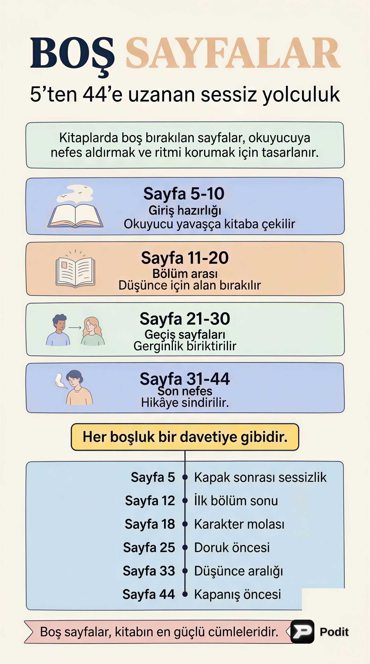 Boş PDF Belgesi Analizi ve İçerik Oluşturma Zorlukları - görsel özet infografik