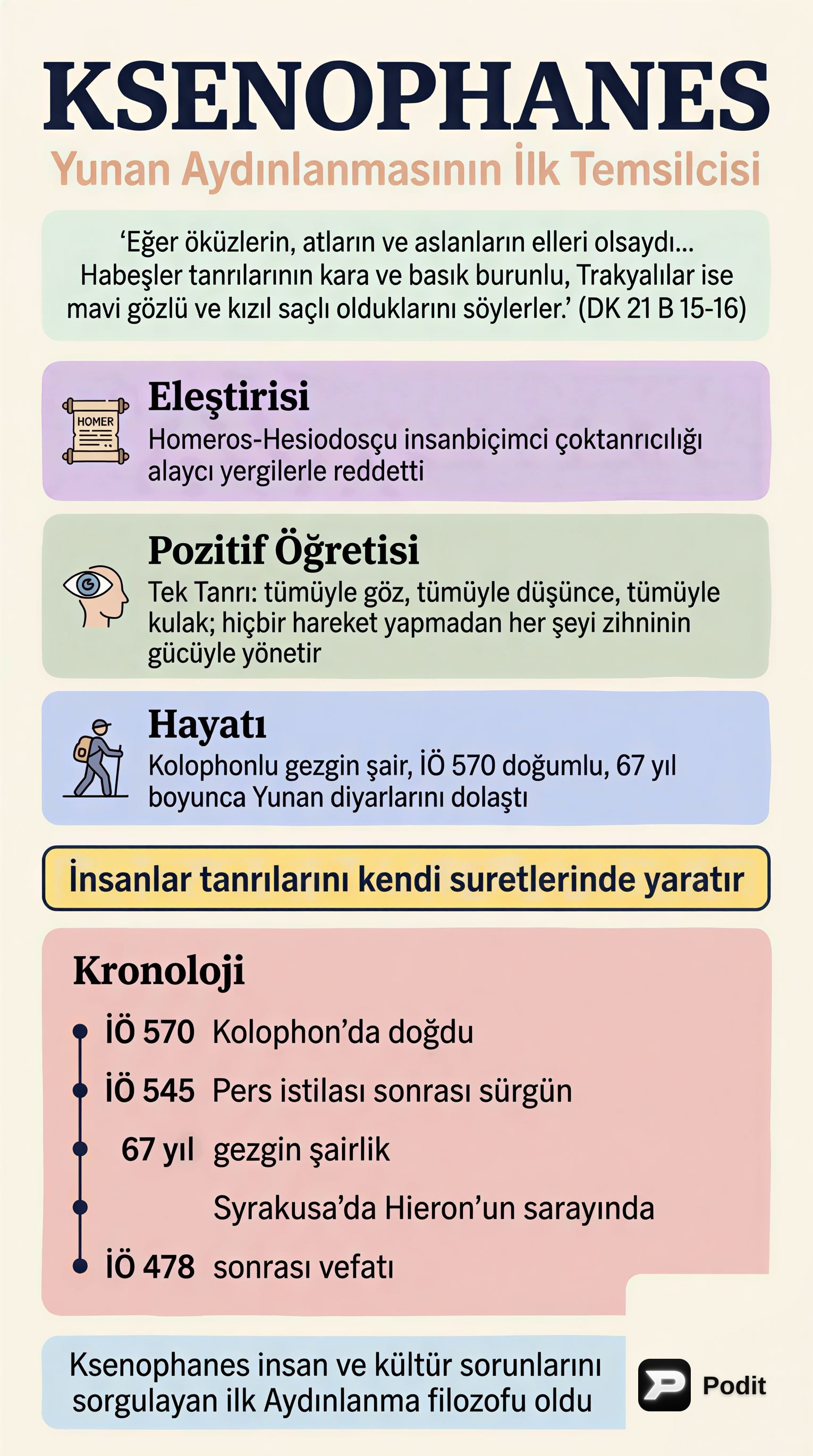 Ksenophanes: Antik Yunan'da Aydınlanma Zihniyeti - görsel özet infografik