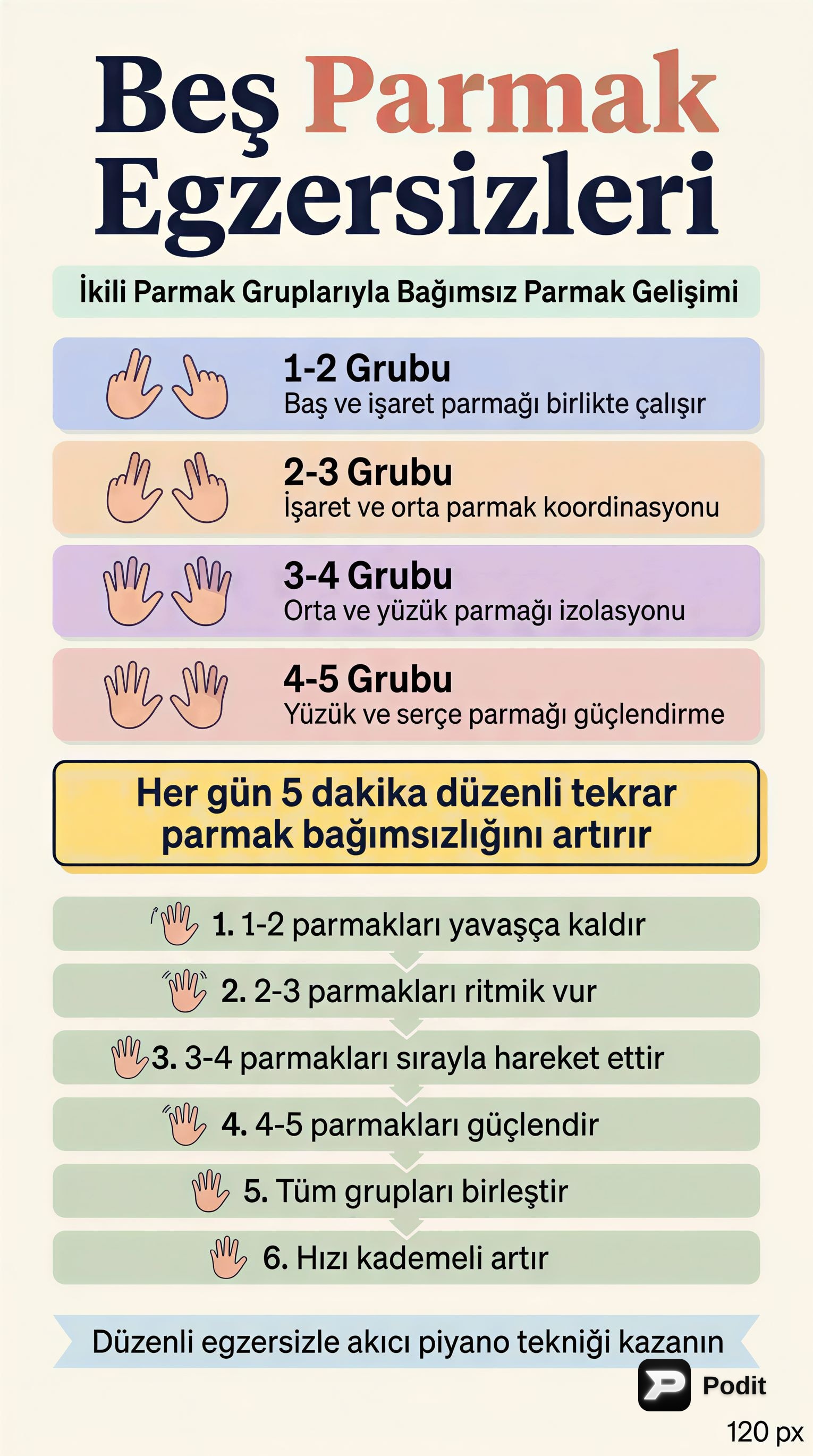 Beş Parmak Egzersizleri: İkili Grup Teknikleri - görsel özet infografik