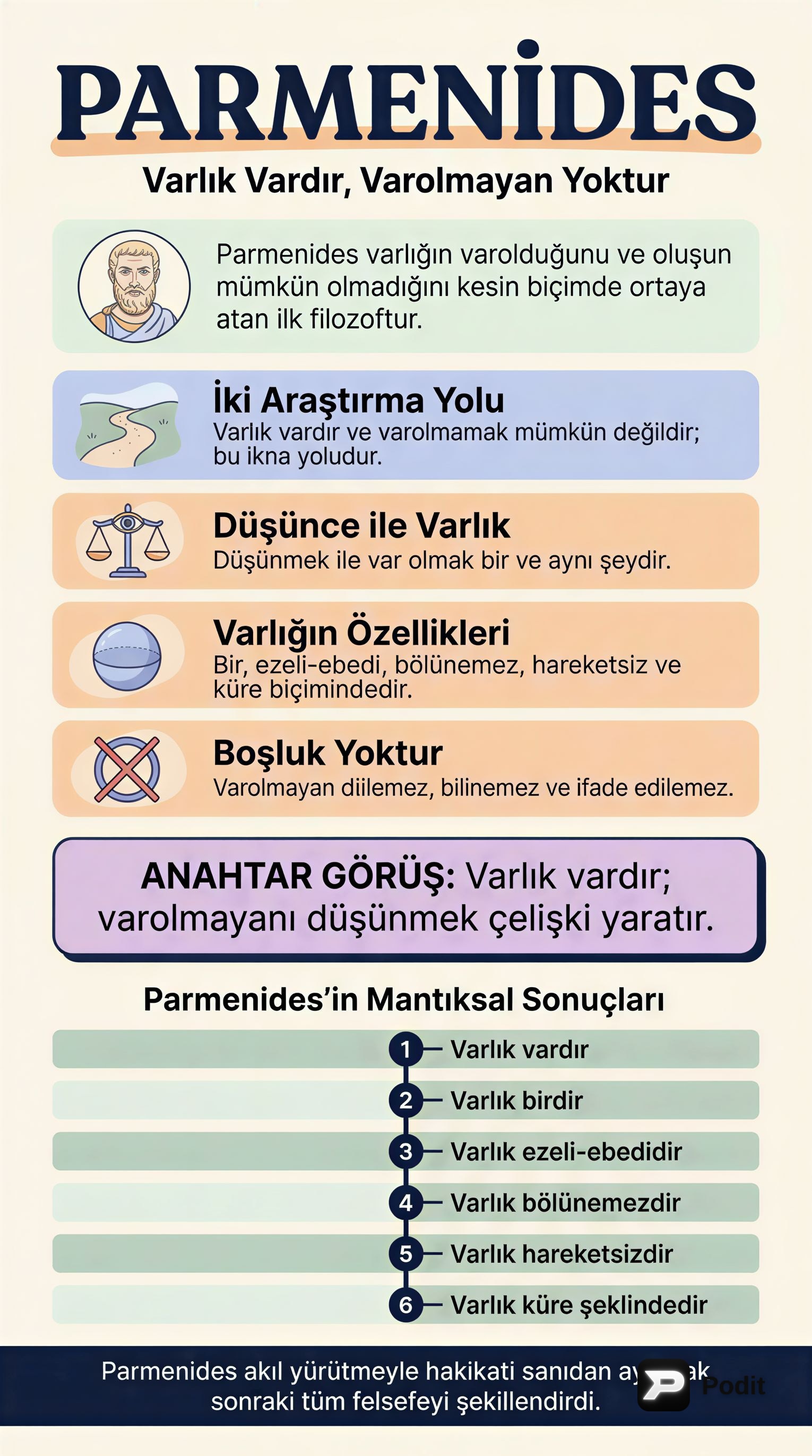 Parmenides: Varlık ve Oluş Üzerine Felsefesi - görsel özet infografik