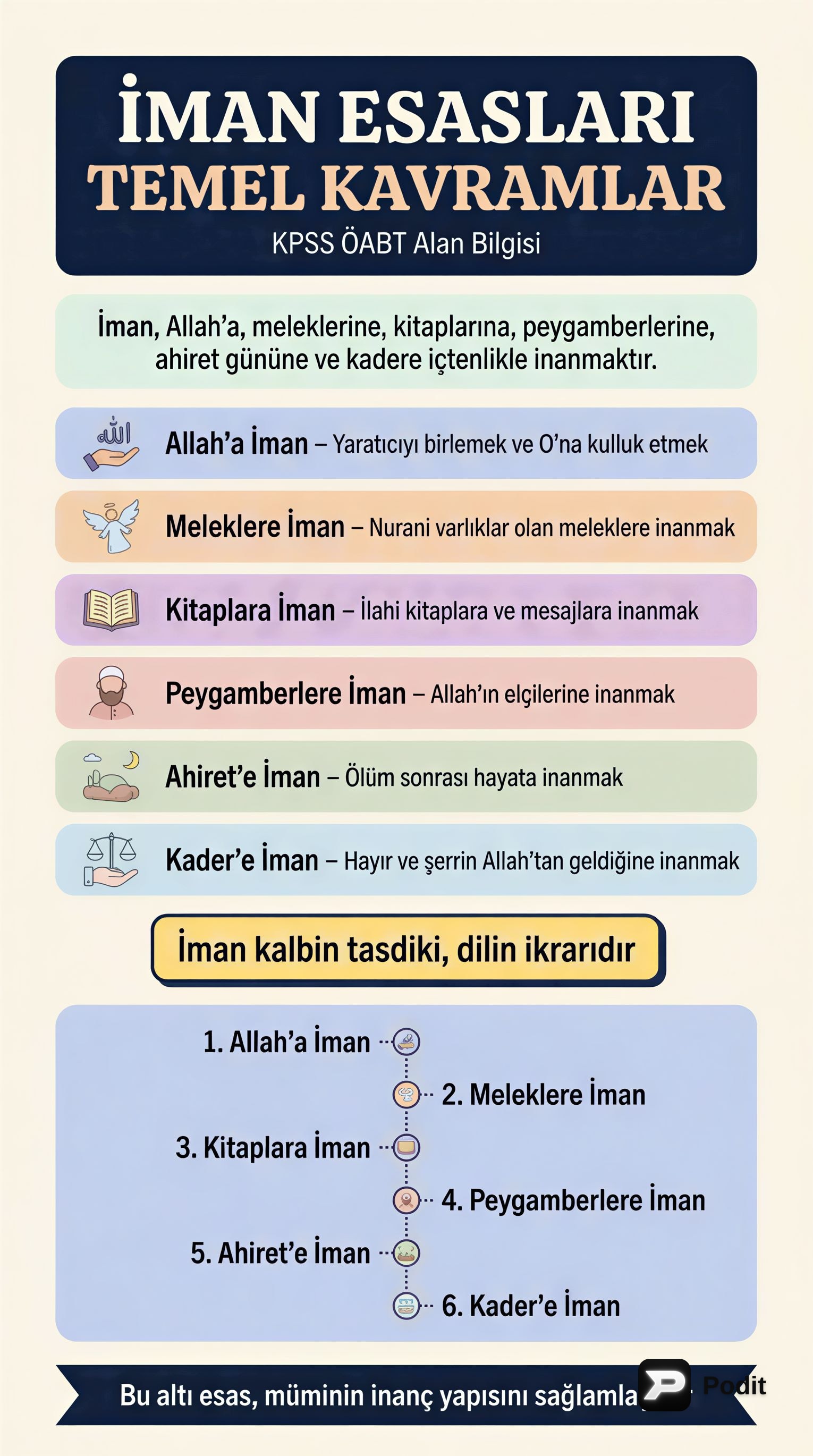 KPSS ÖABT İman Esasları: Temel Kavramlar - görsel özet infografik