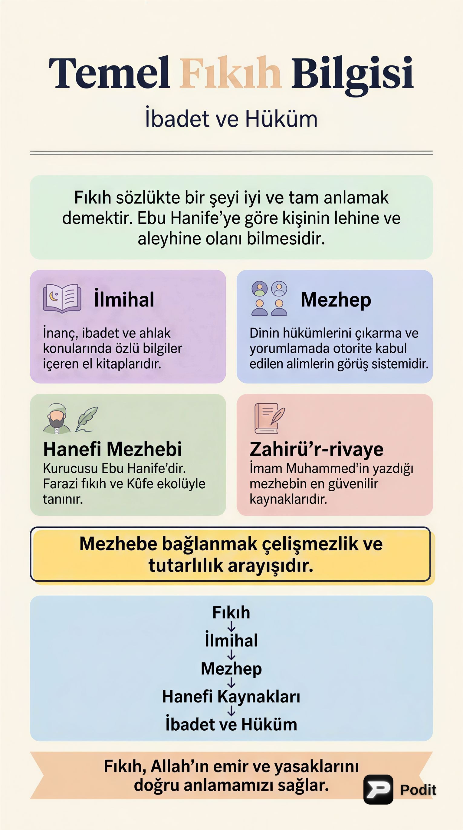 Fıkıh, Taharet ve Namazın Temel Esasları - görsel özet infografik